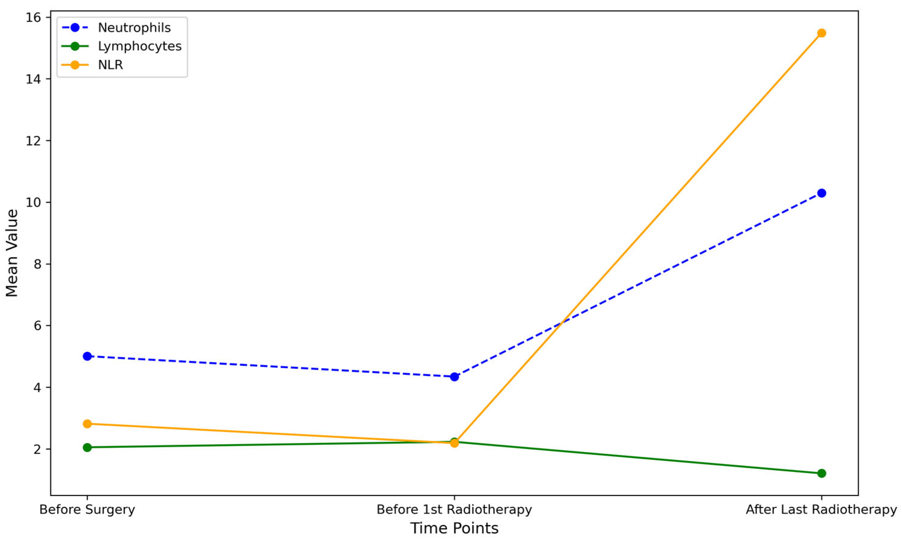 Medicina 60 01840 g001