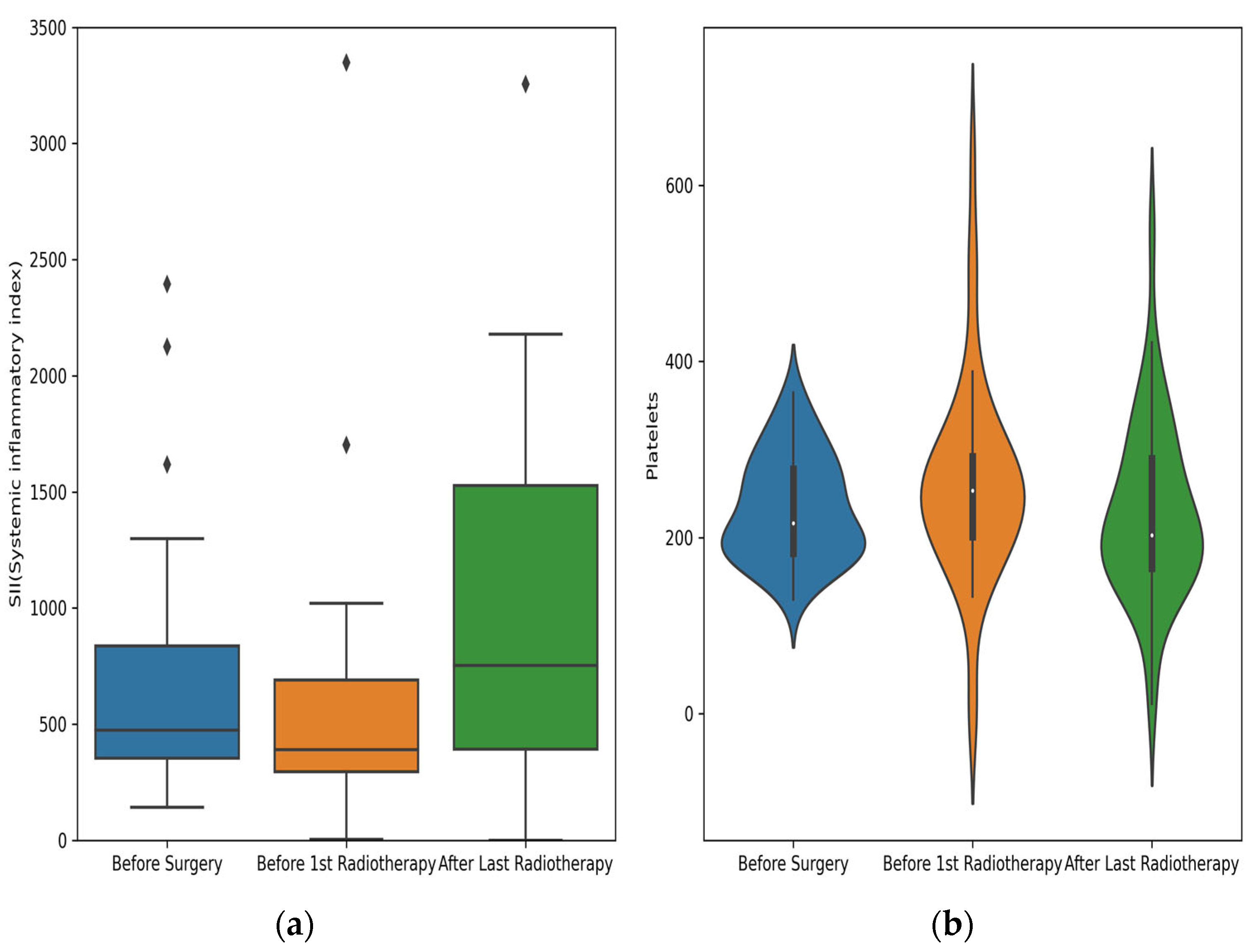 Medicina 60 01840 g002