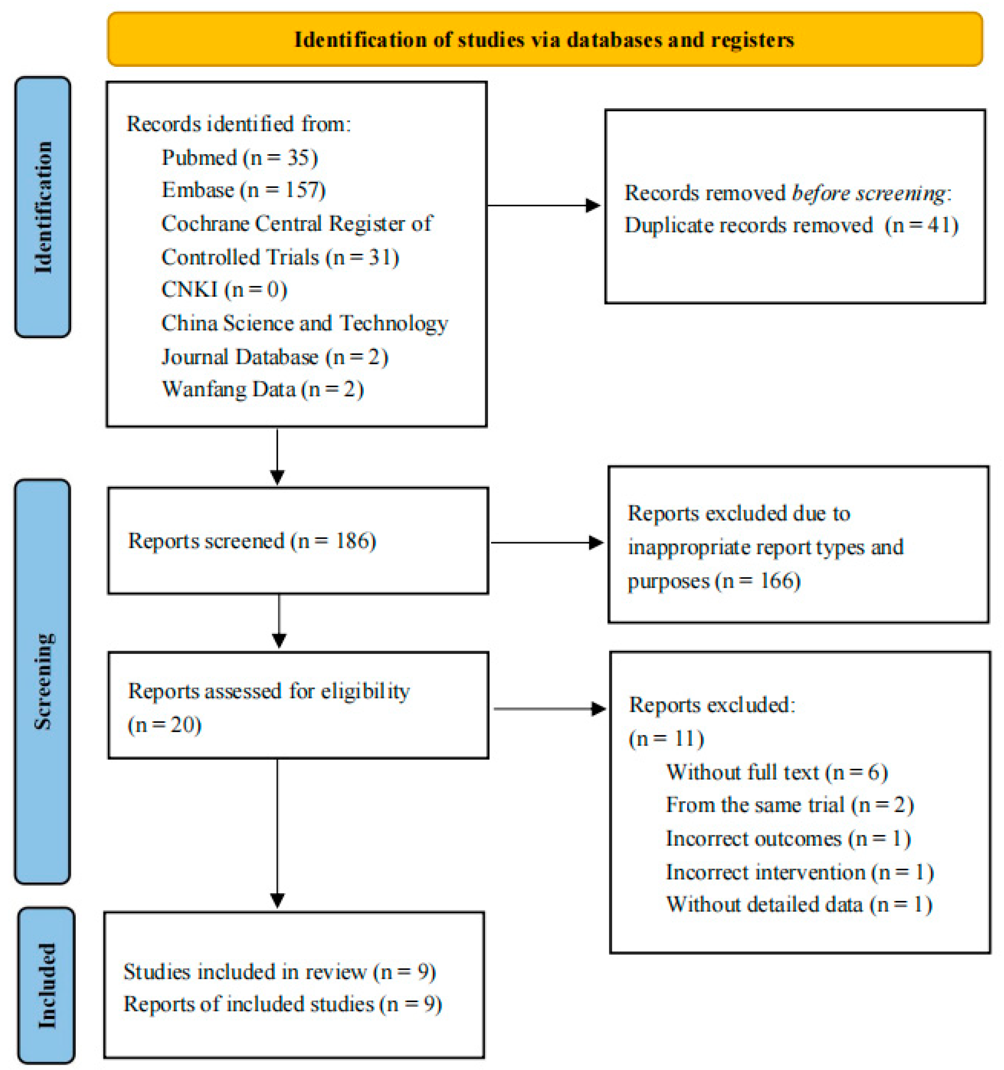 Medicina 60 01842 g001