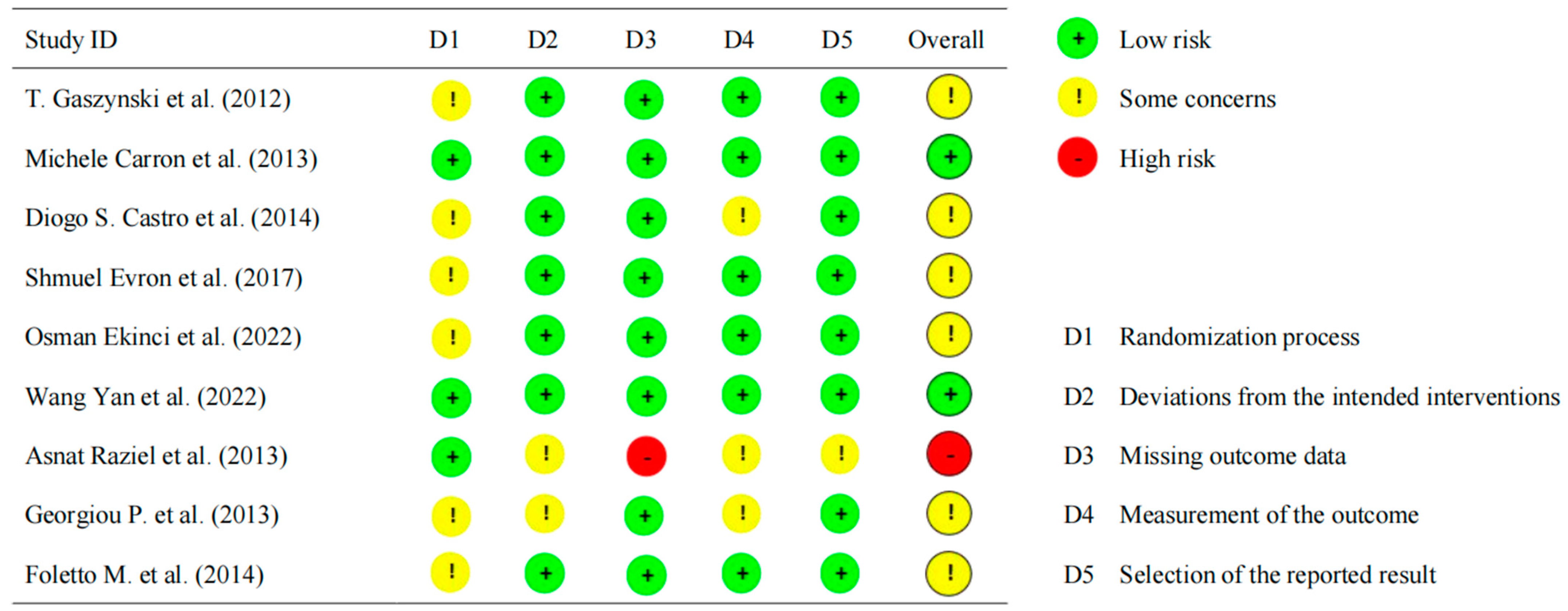 Medicina 60 01842 g002
