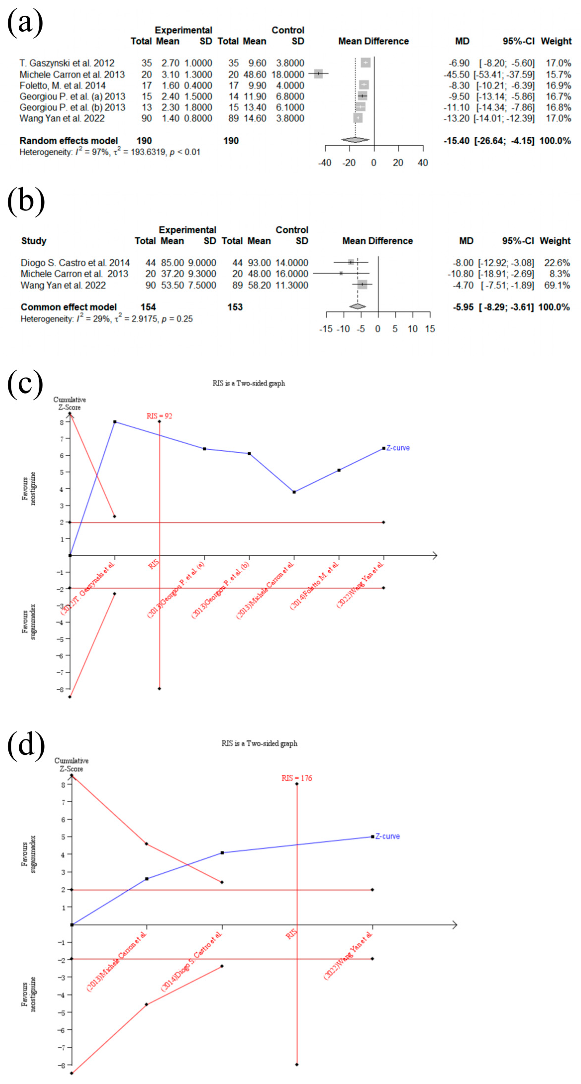 Medicina 60 01842 g003