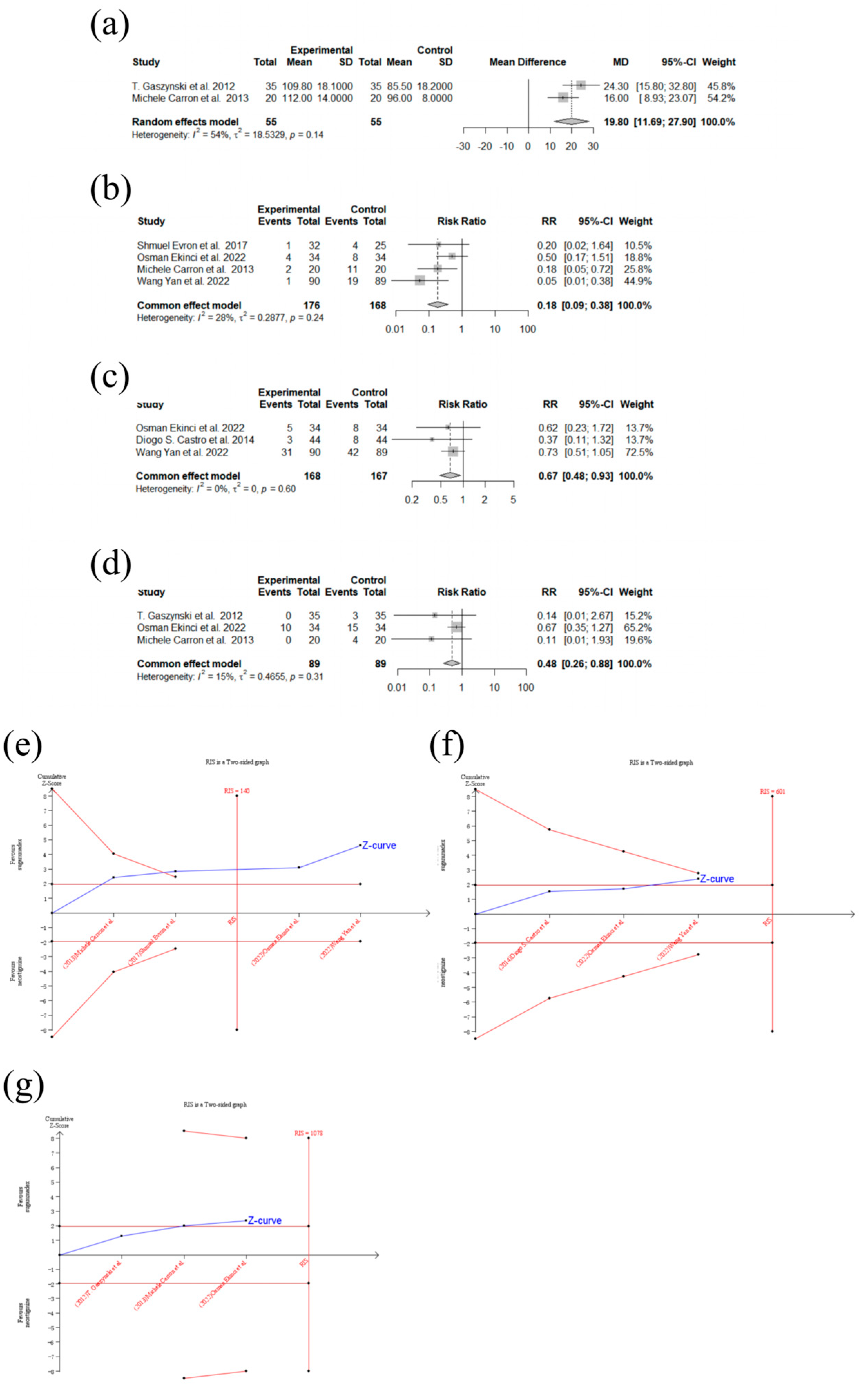 Medicina 60 01842 g004