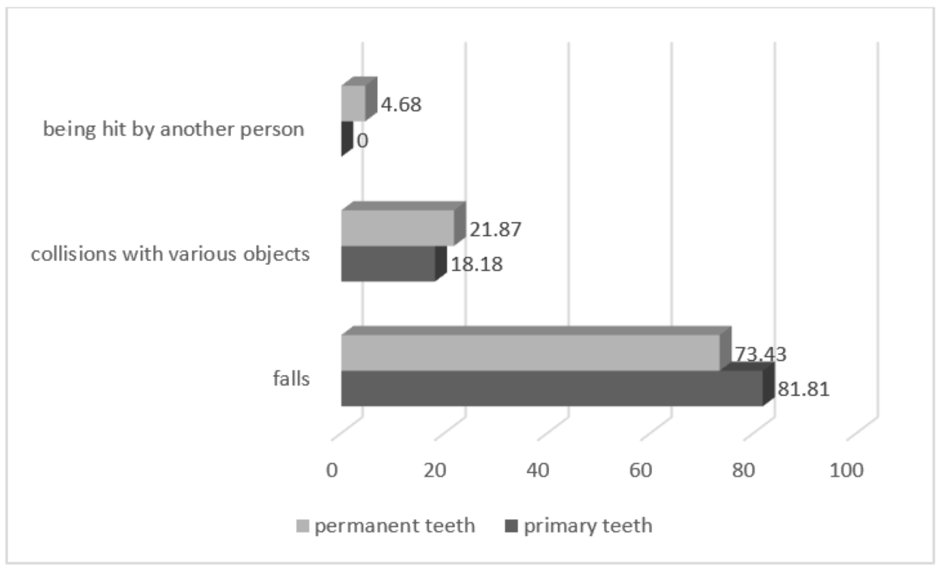 Medicina 60 01843 g001