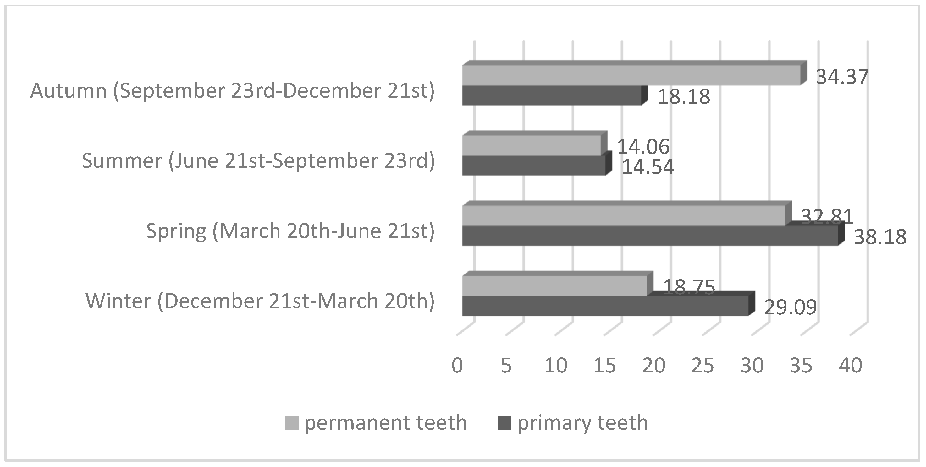 Medicina 60 01843 g003