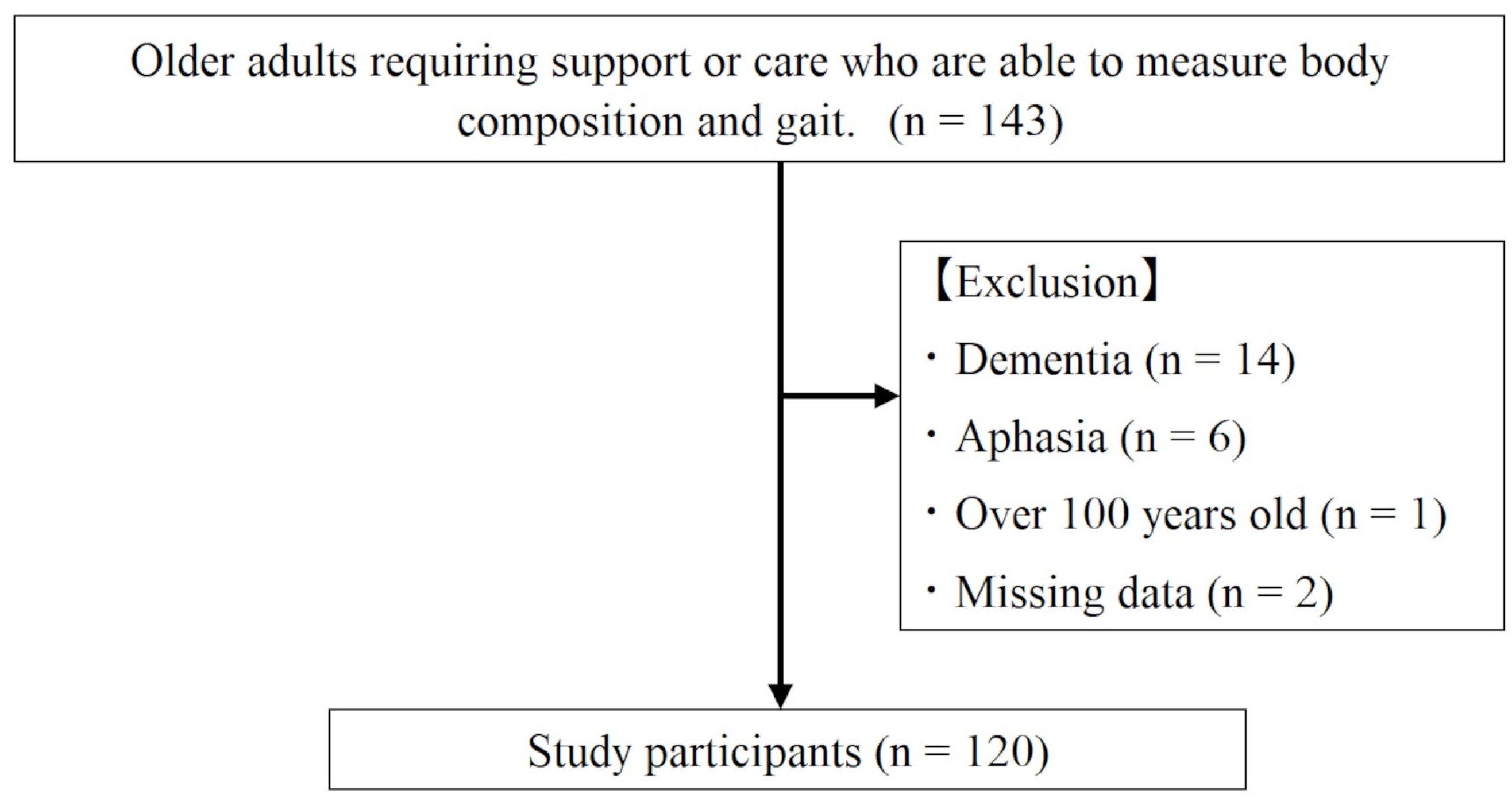 Medicina 60 01852 g001
