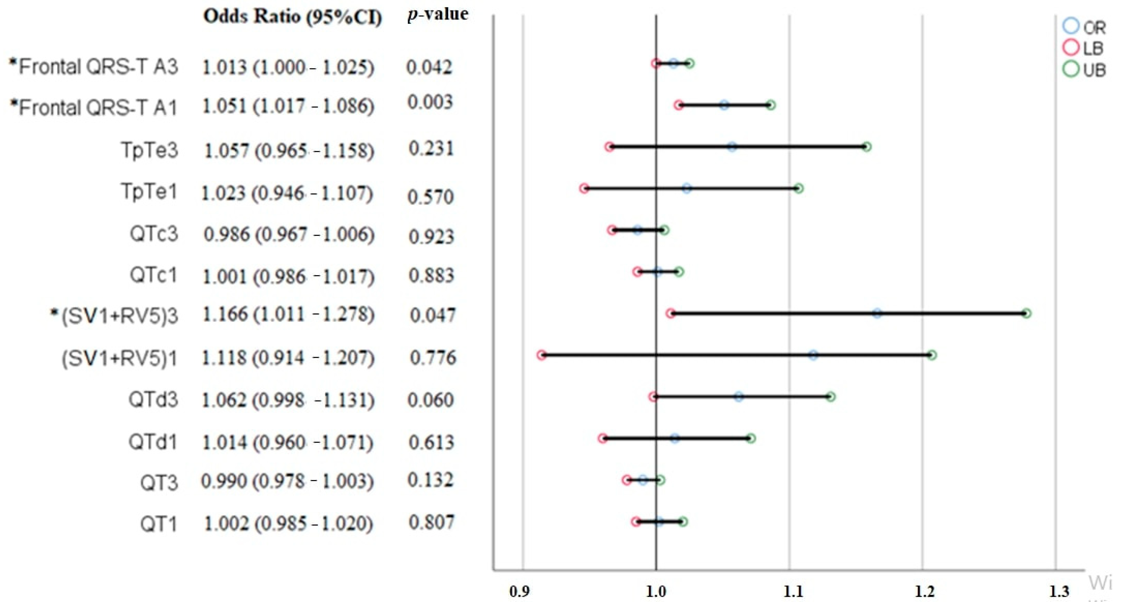 Medicina 60 01856 g003