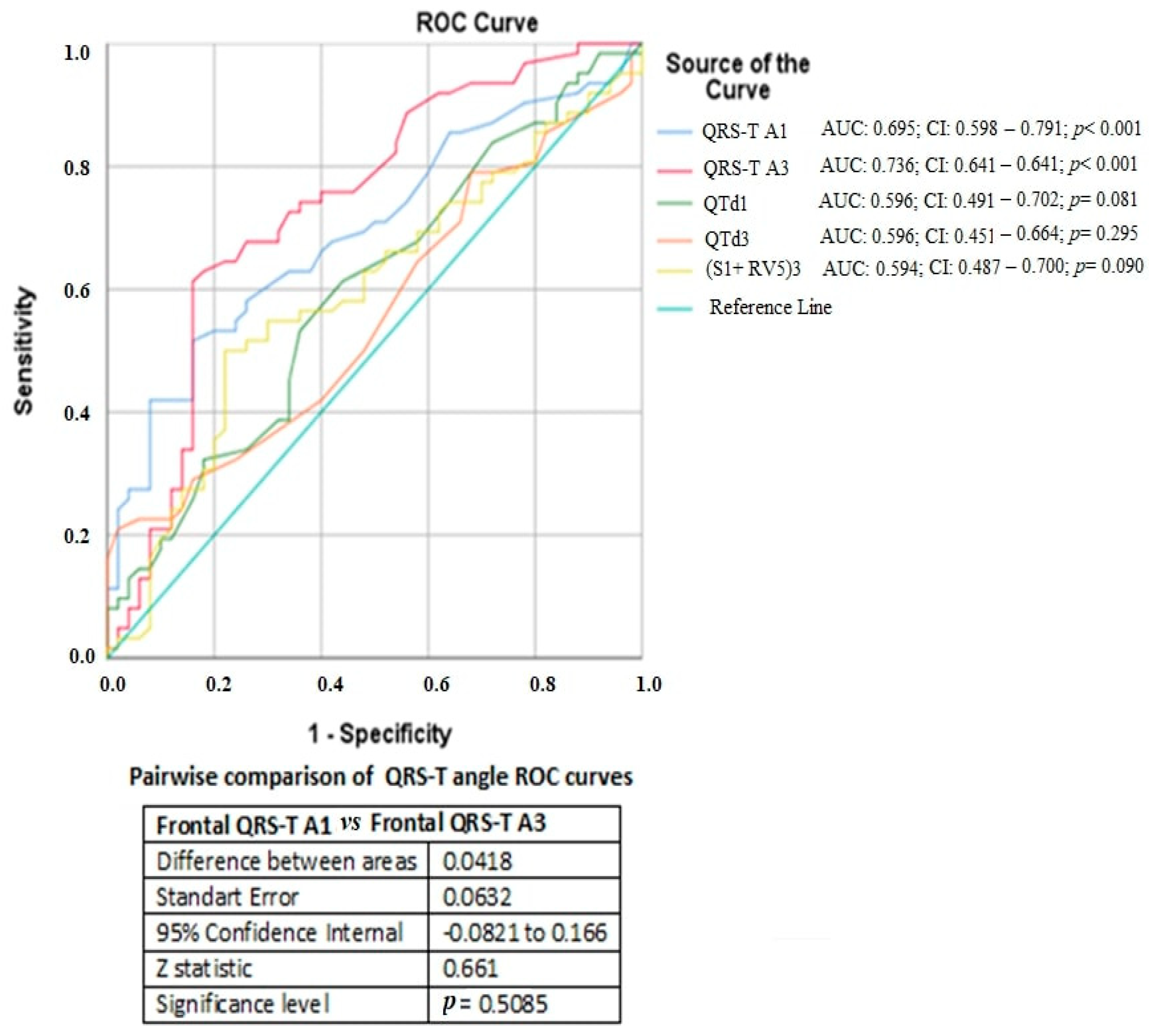 Medicina 60 01856 g004