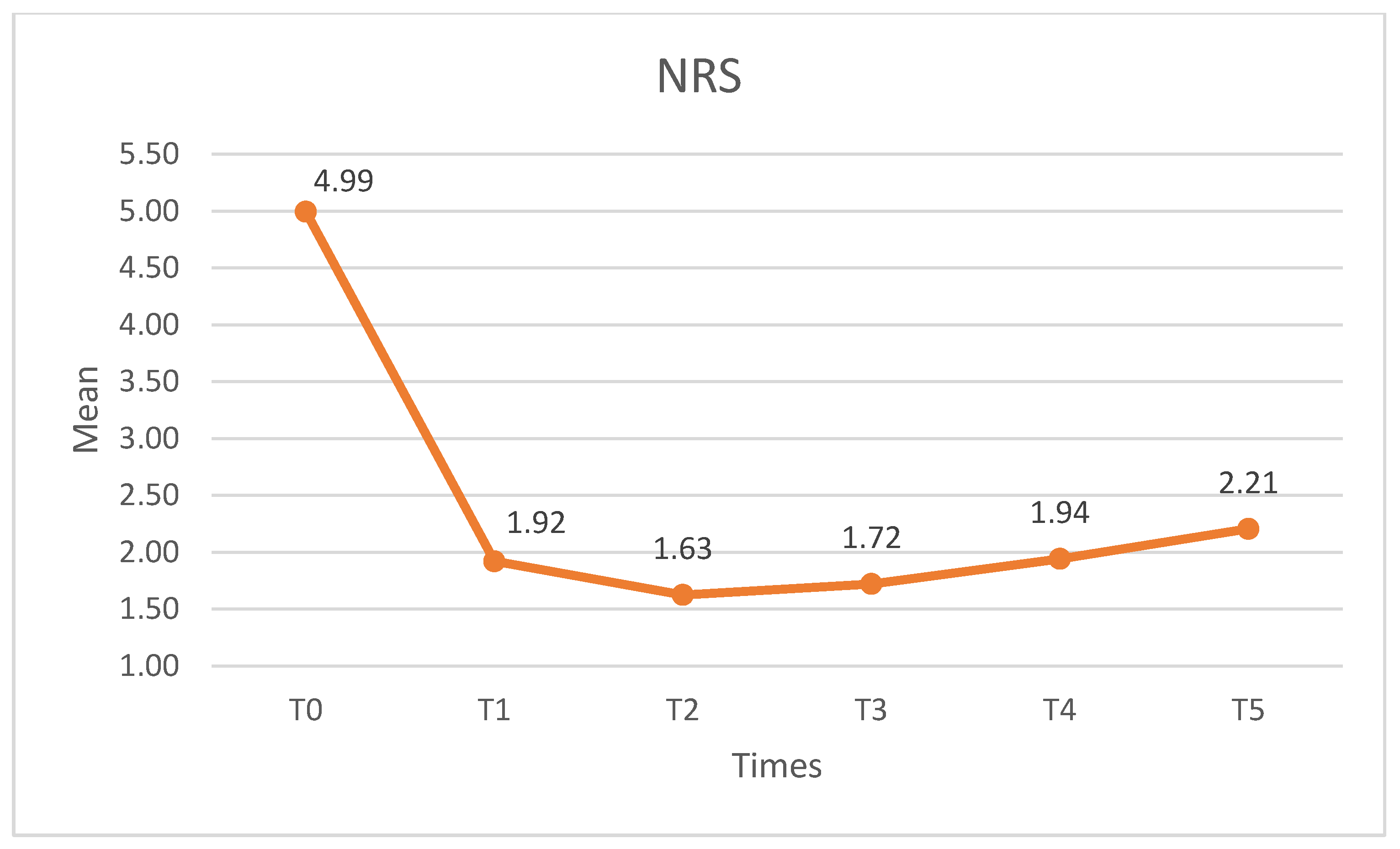 Medicina 60 01857 g003