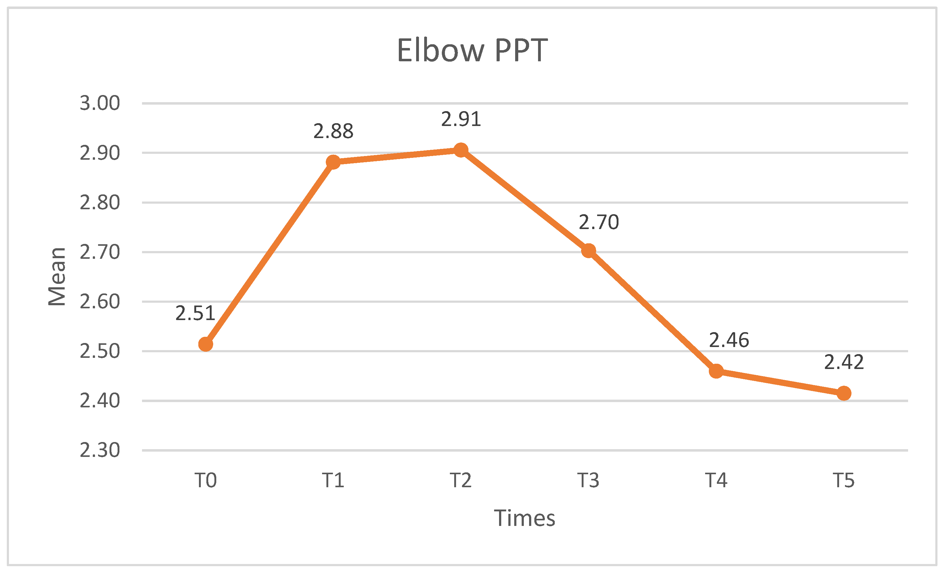 Medicina 60 01857 g004