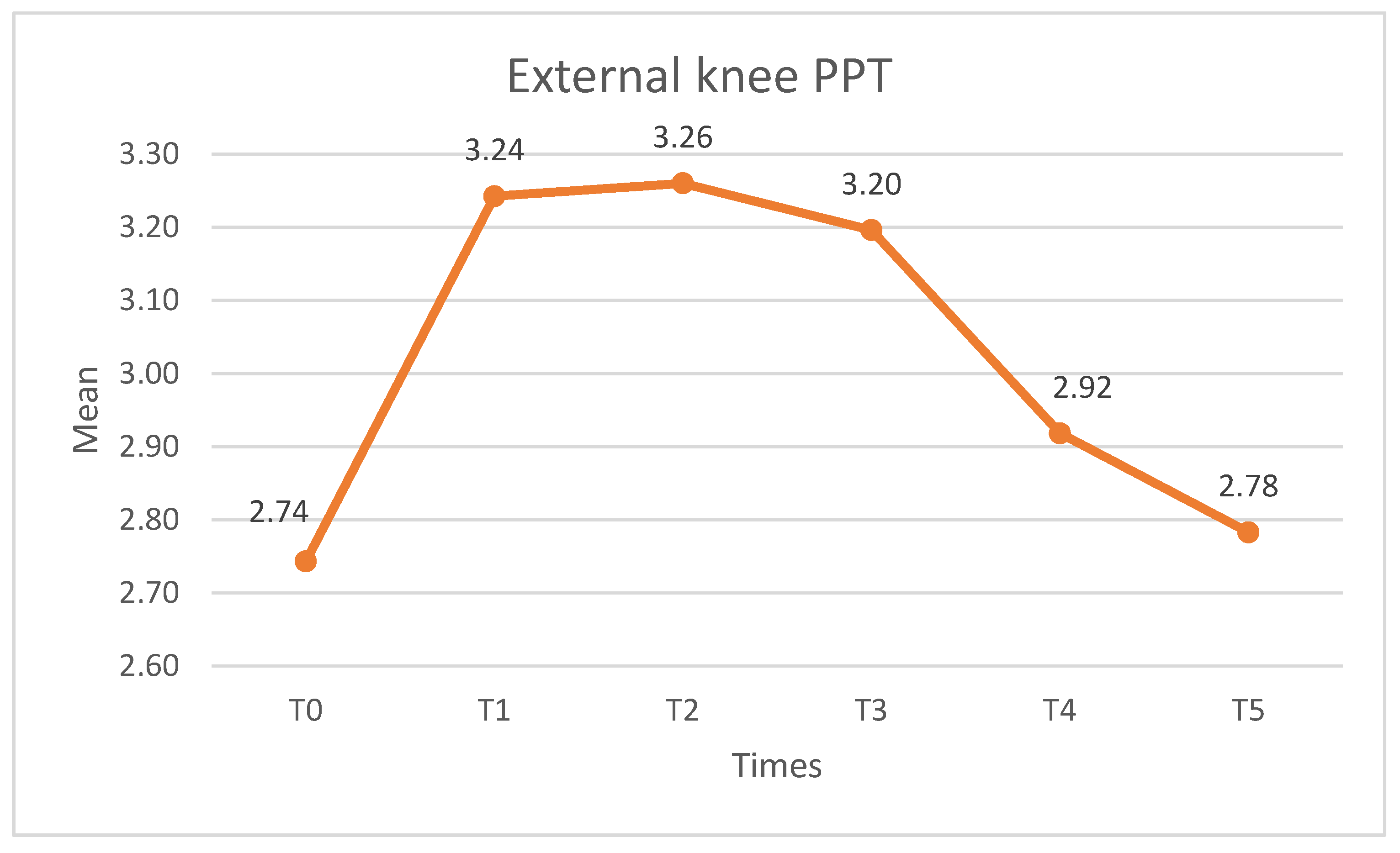 Medicina 60 01857 g005