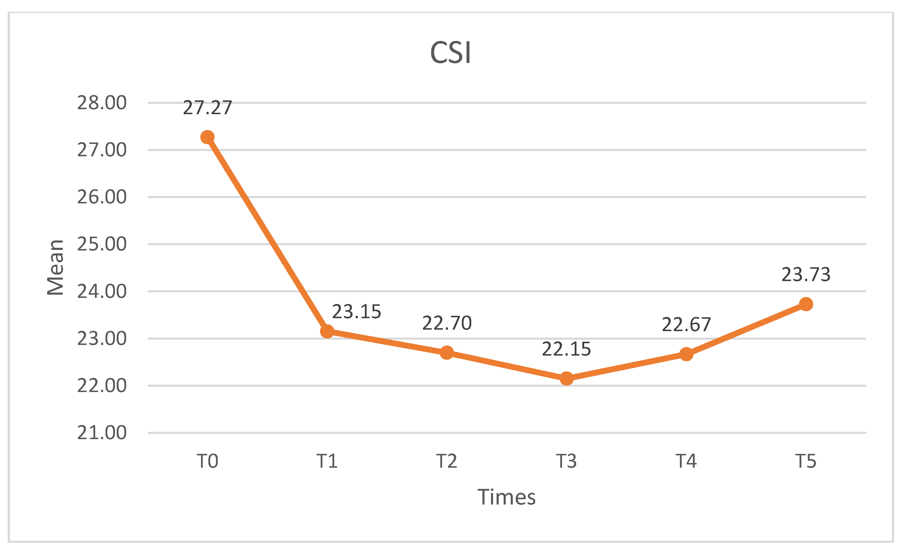 Medicina 60 01857 g007