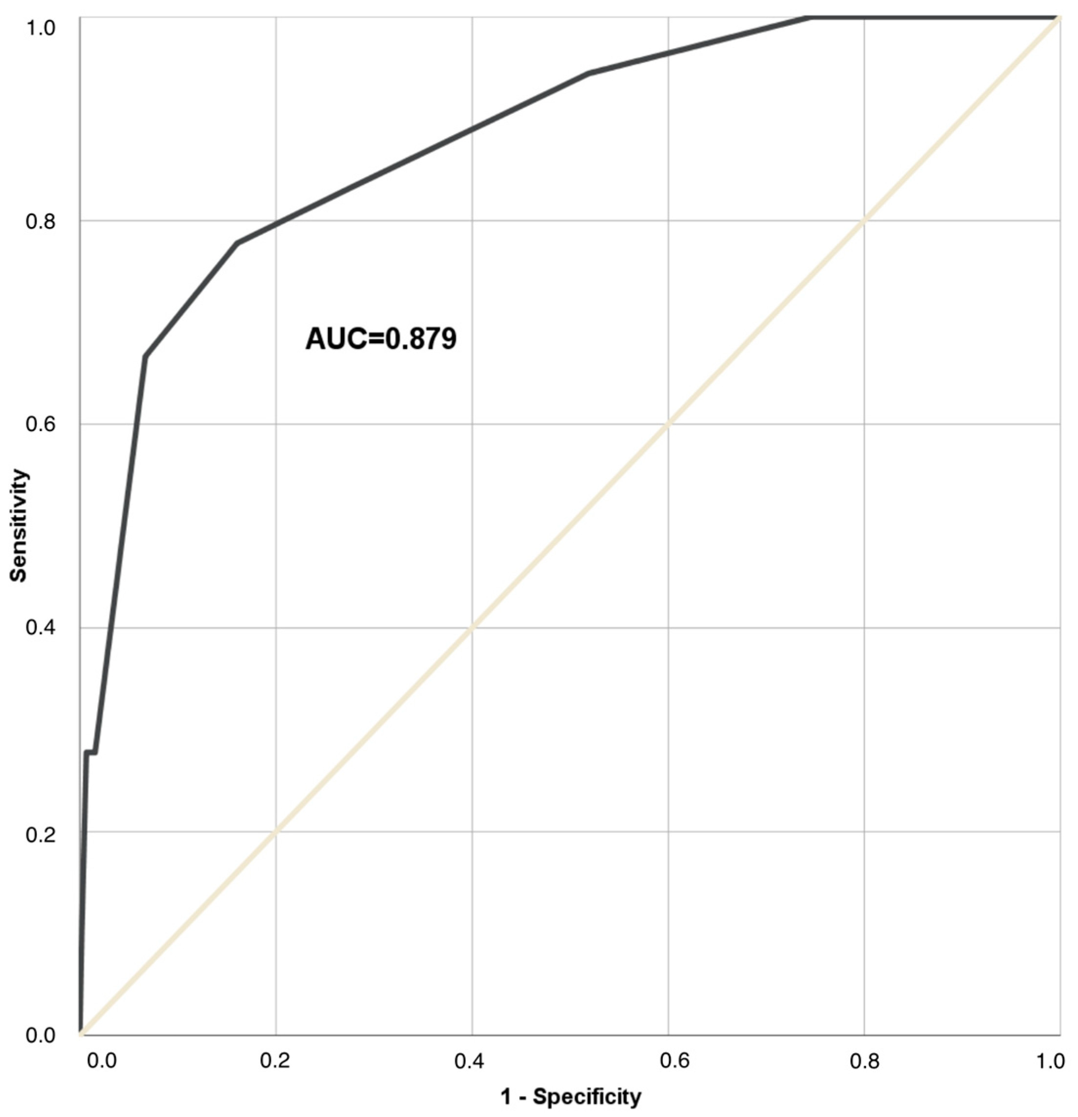 Medicina 60 01862 g002