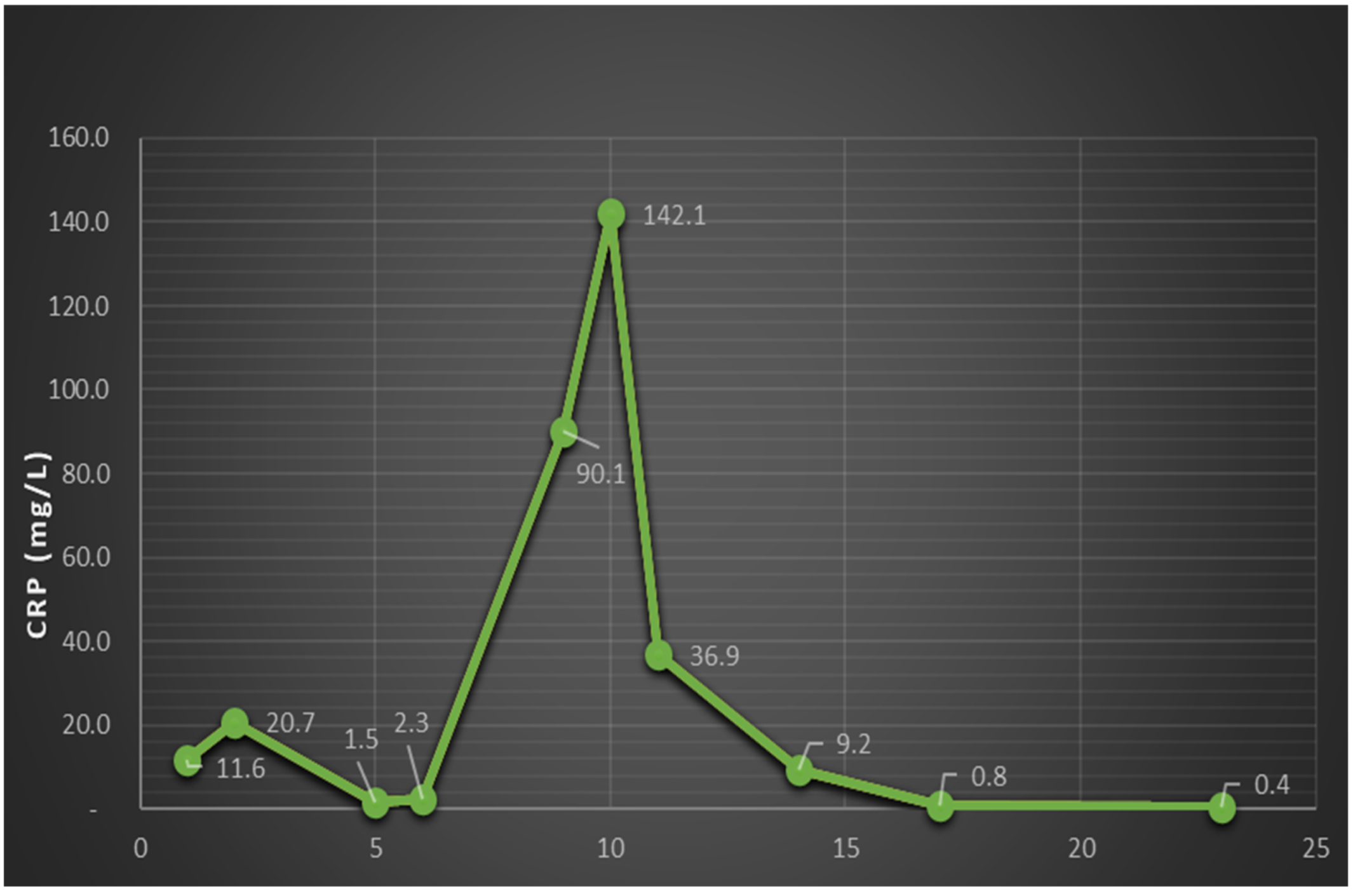 Medicina 60 01863 g005