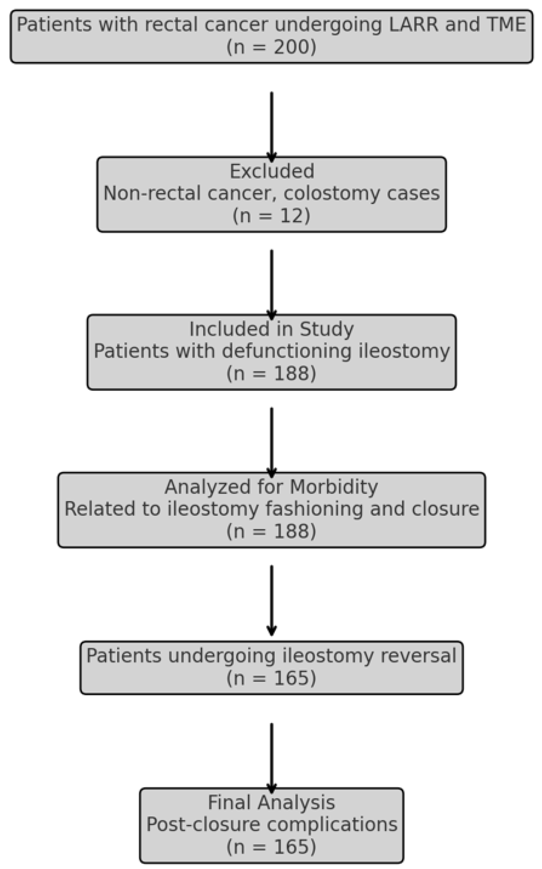 Medicina 60 01864 g001
