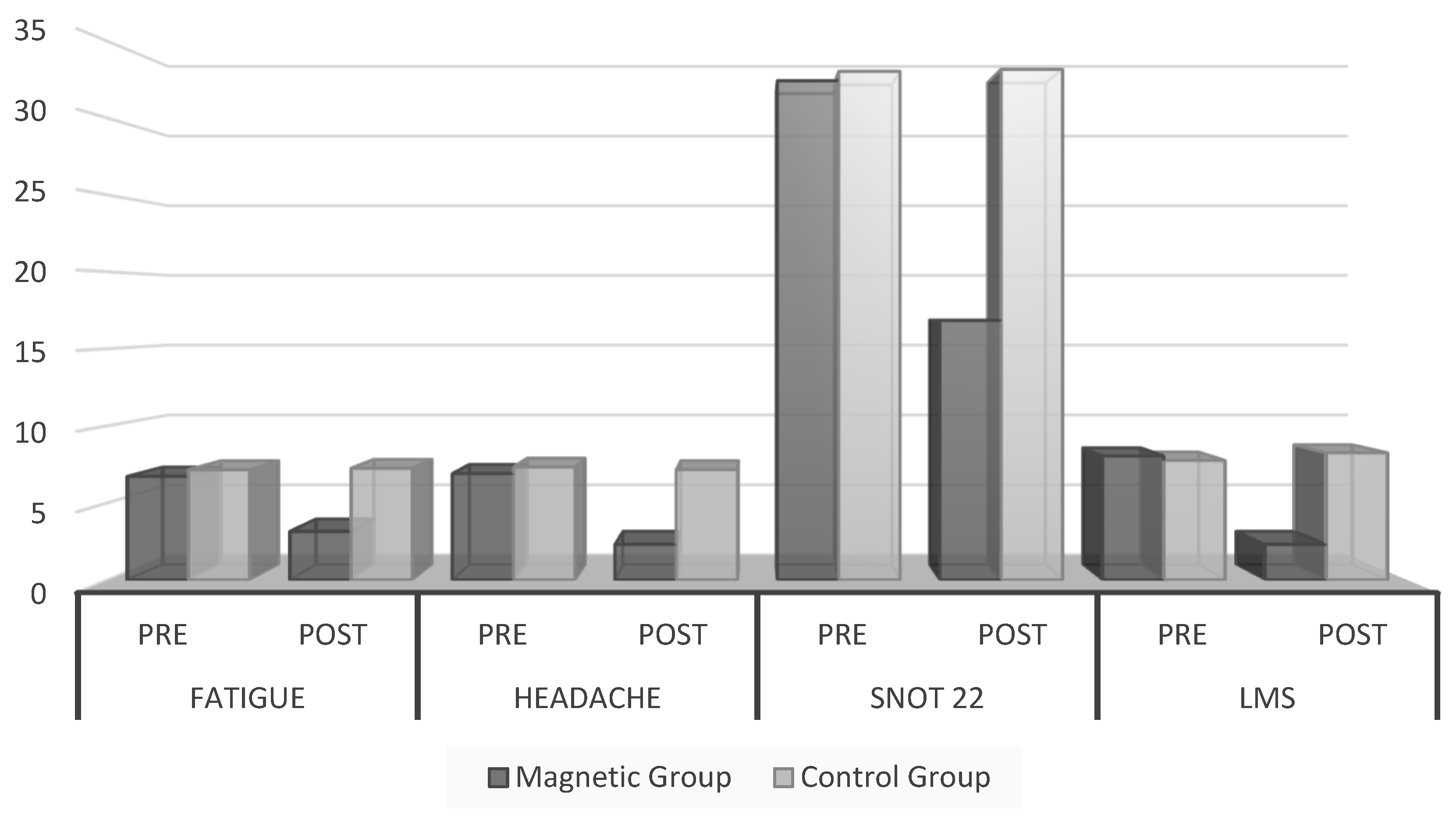 Medicina 60 01868 g003