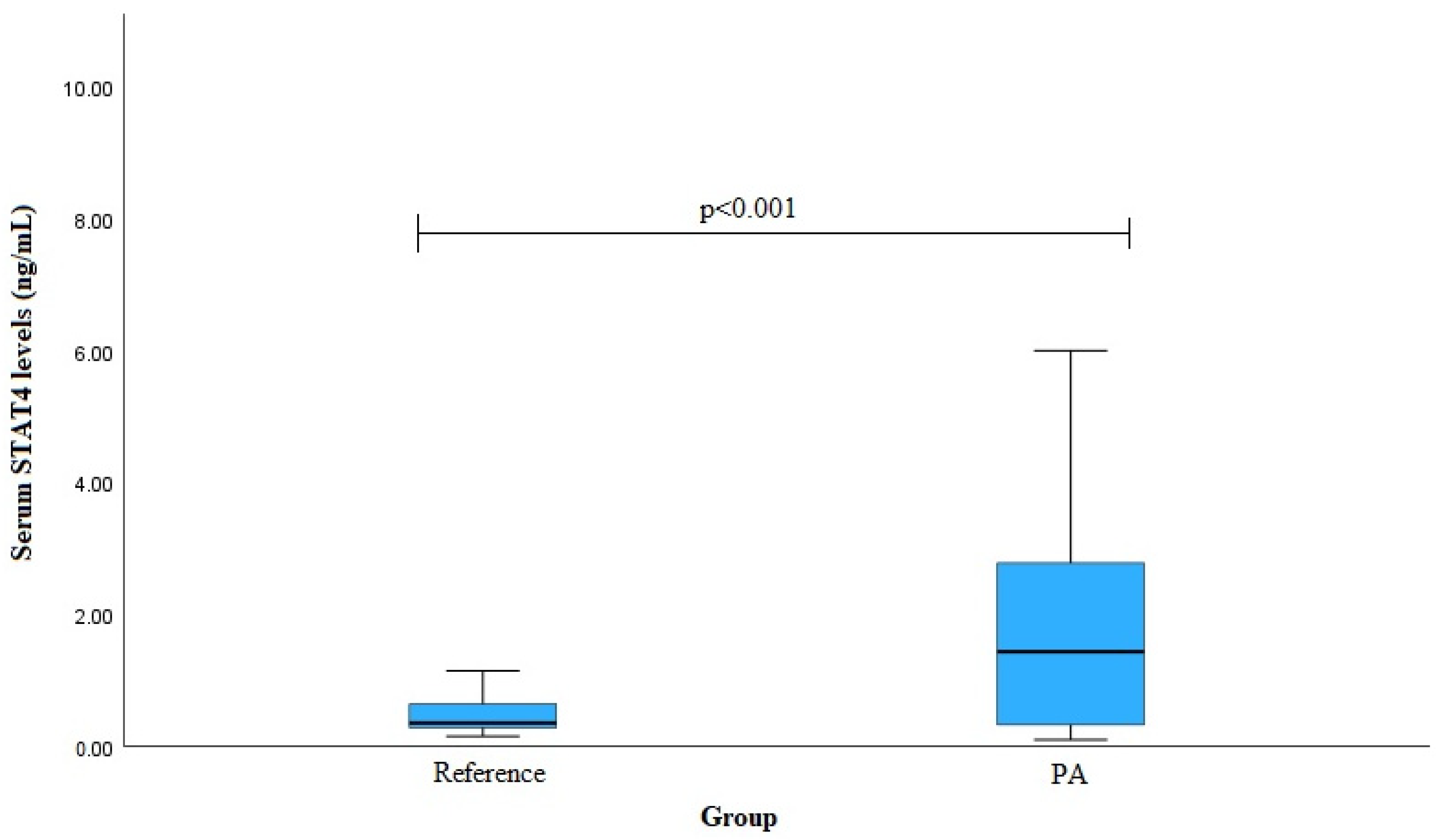 Medicina 60 01871 g002
