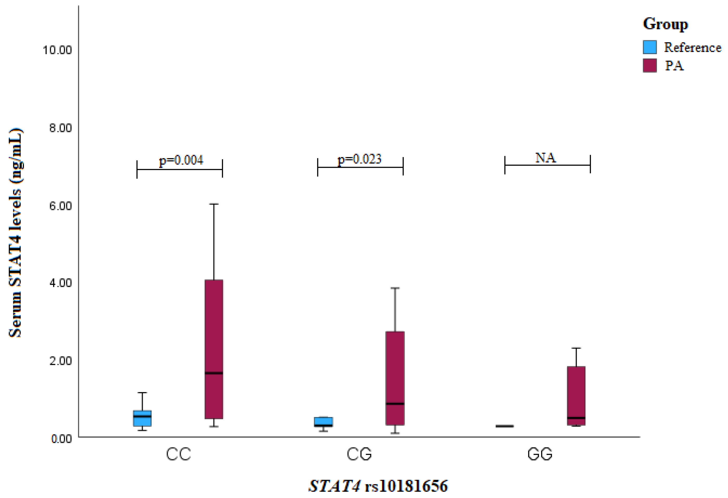 Medicina 60 01871 g003