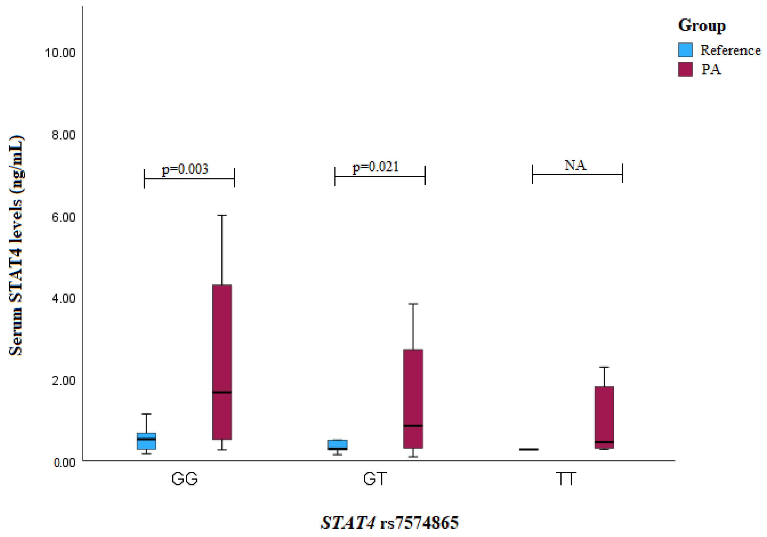 Medicina 60 01871 g004