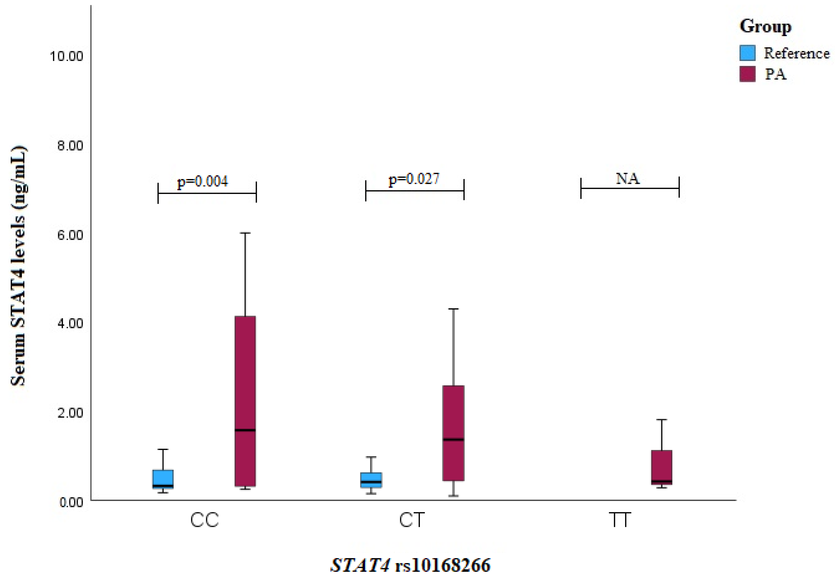 Medicina 60 01871 g006