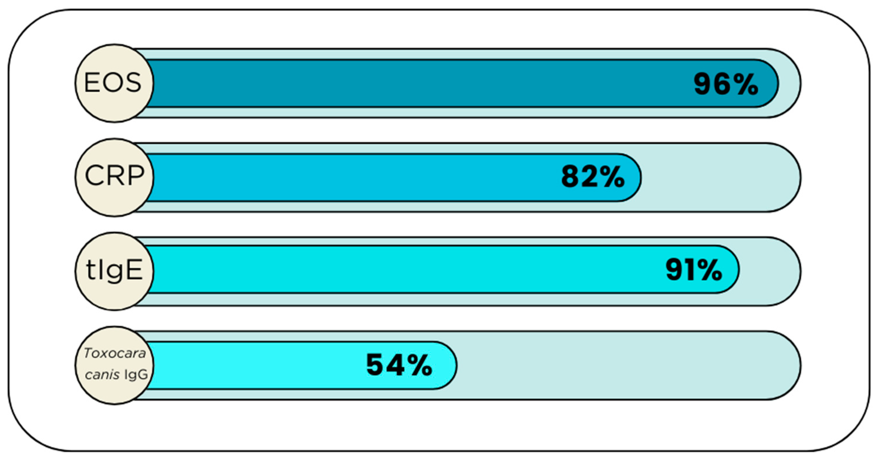 Medicina 60 01874 g005
