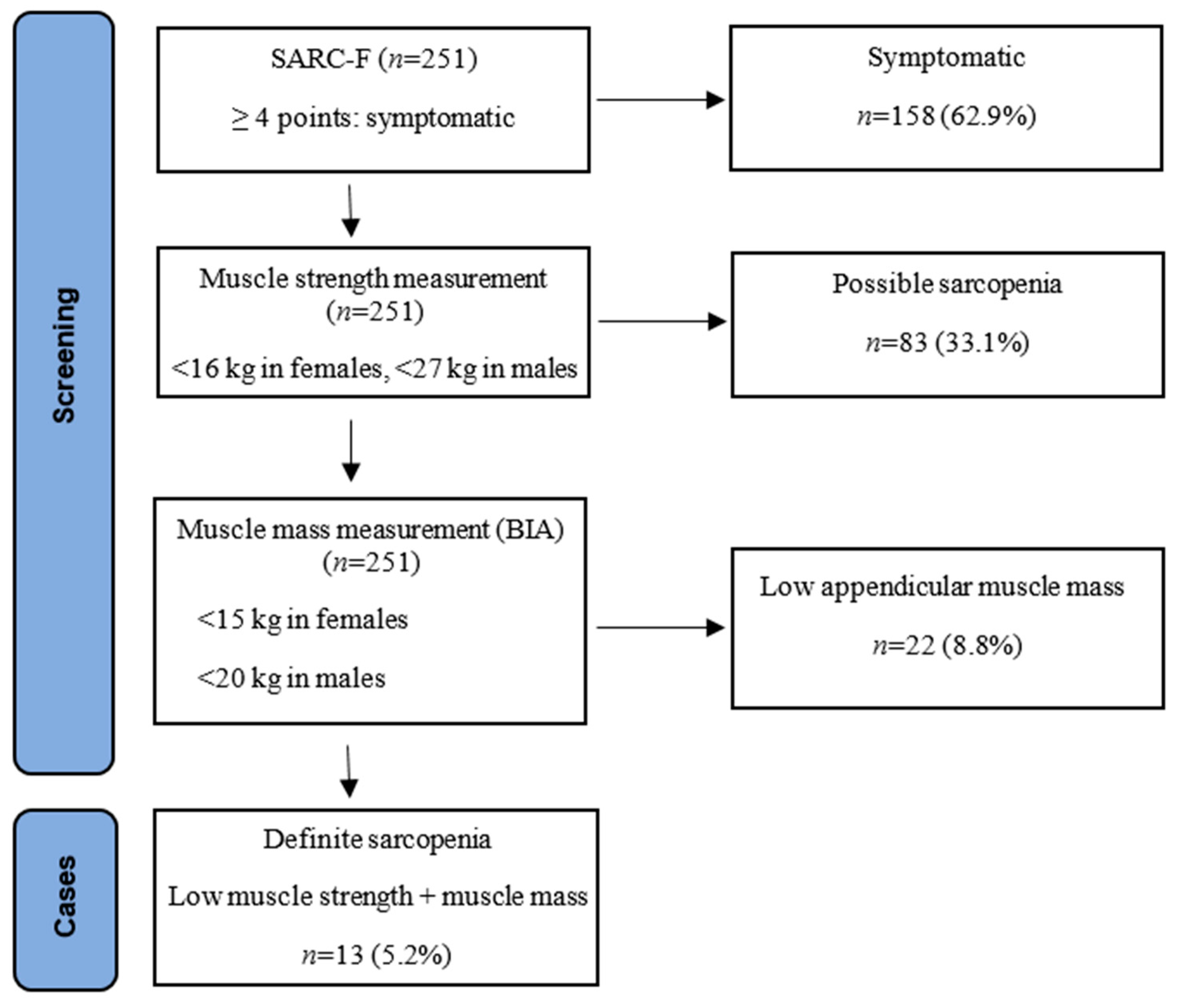 Medicina 60 01879 g001