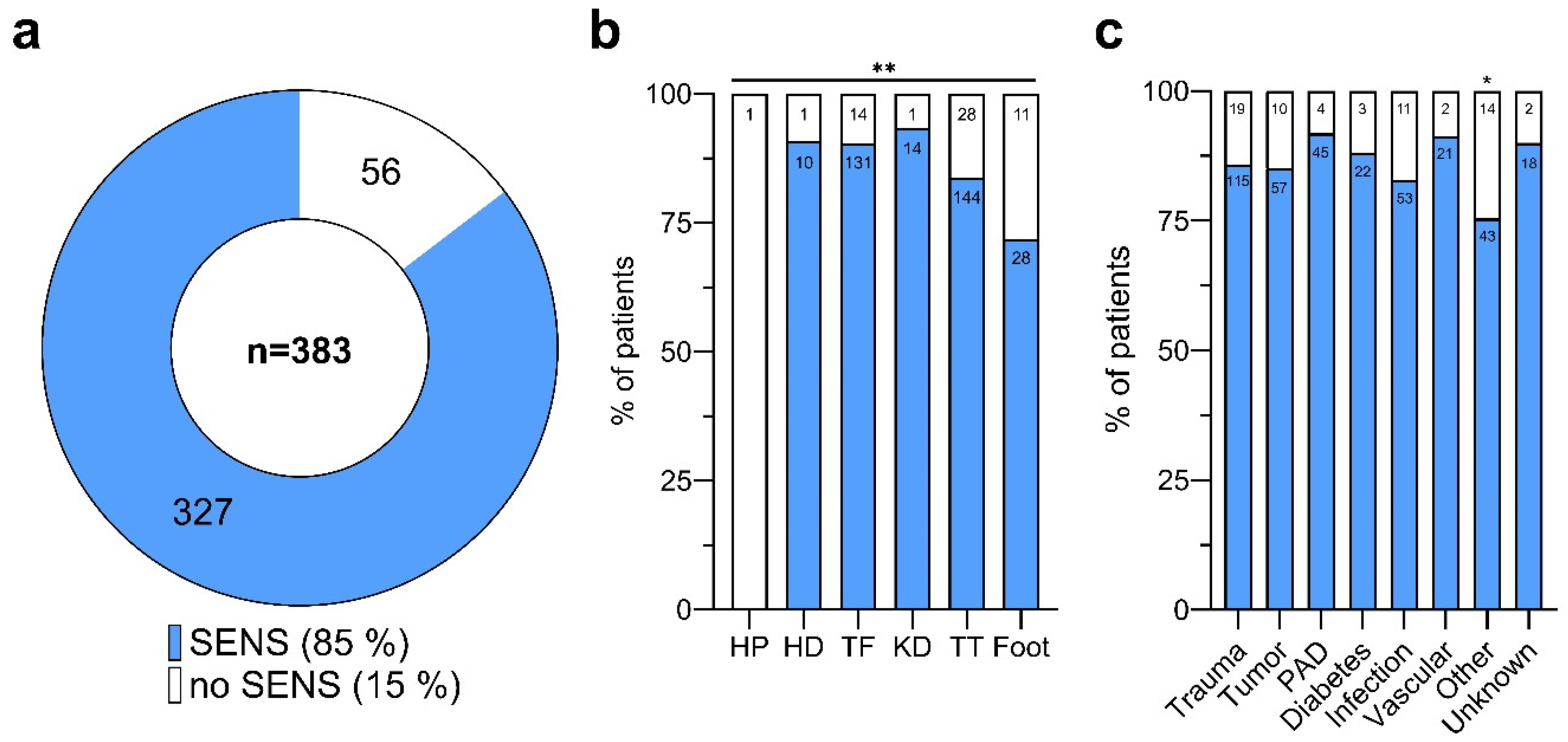 Medicina 60 01887 g001