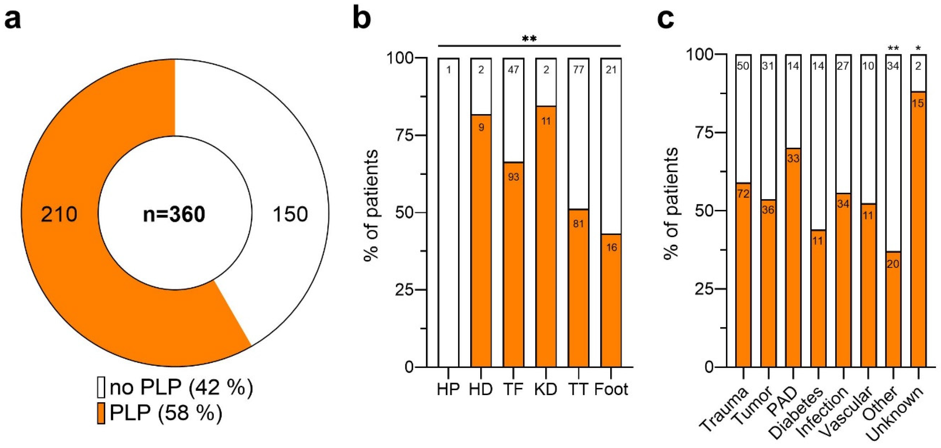 Medicina 60 01887 g002