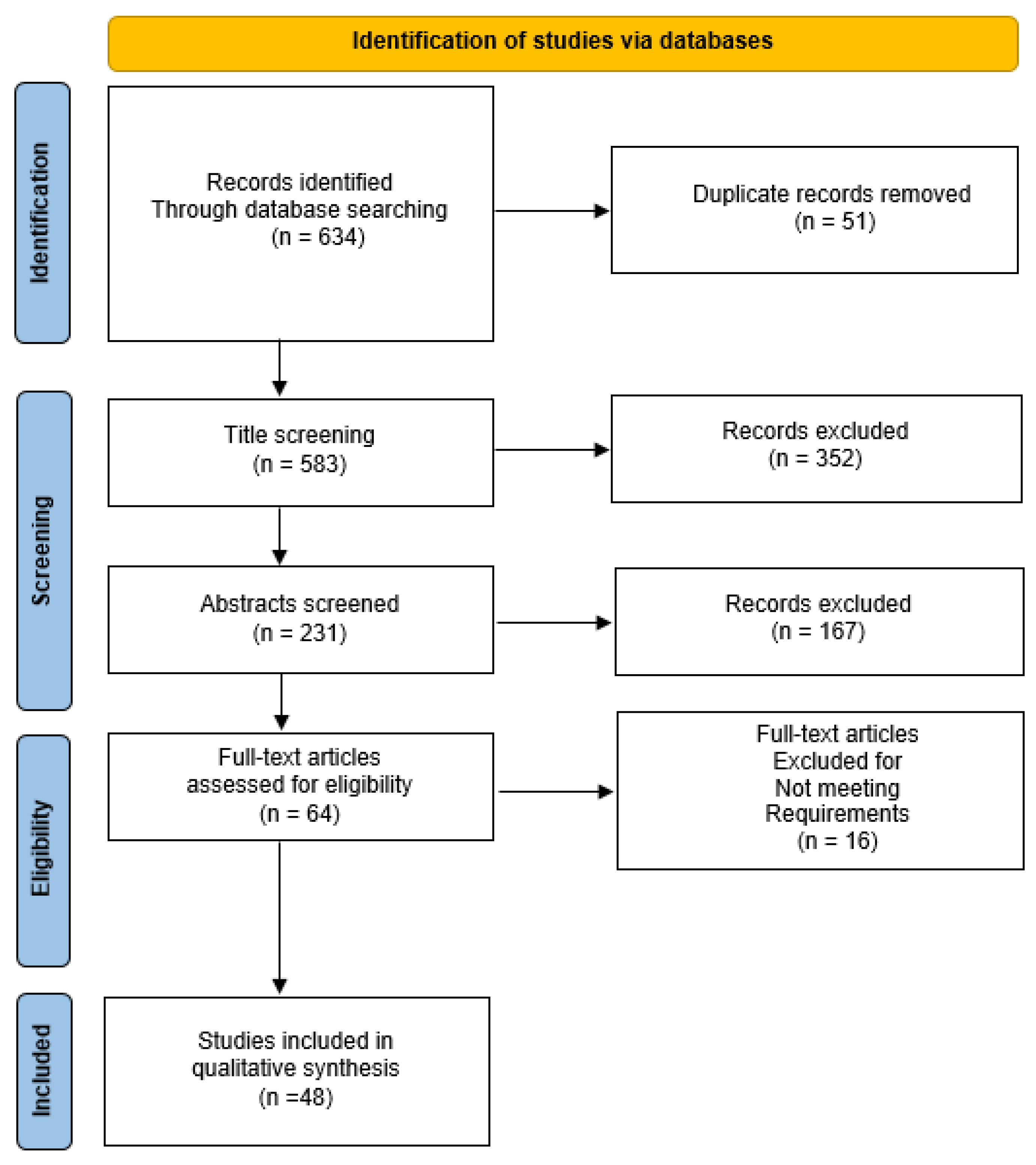 Medicina 60 01889 g001