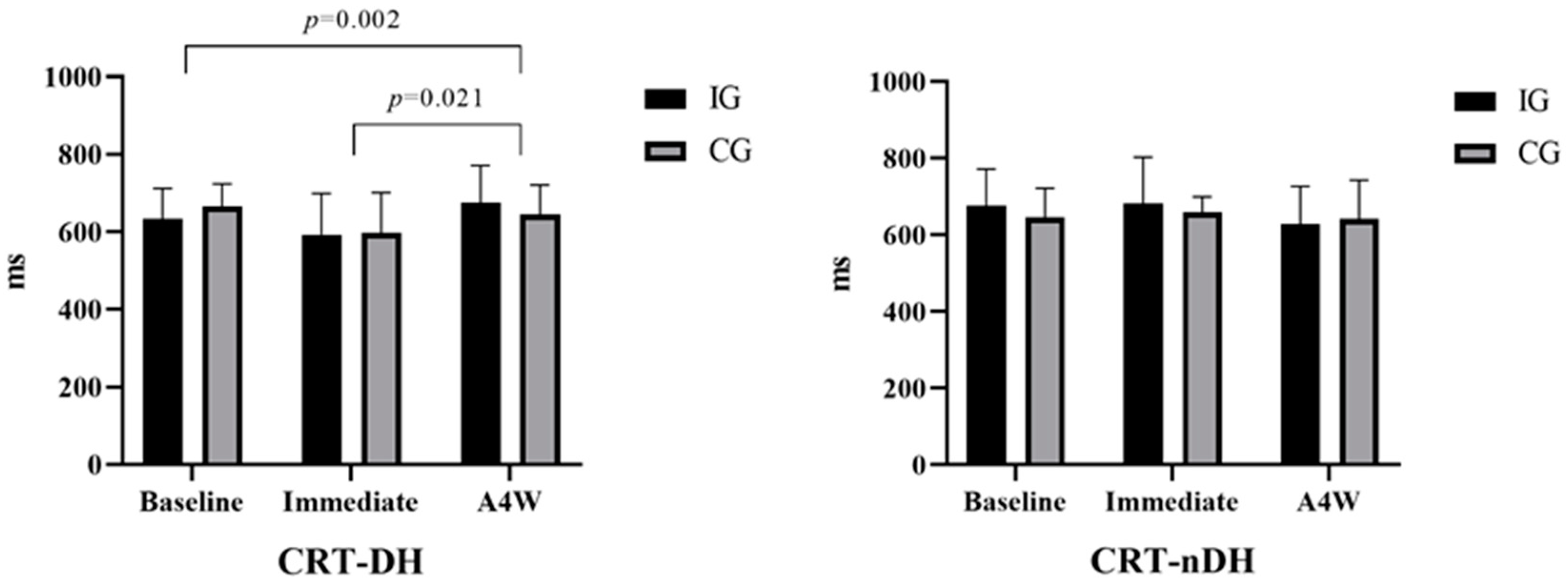 Medicina 60 01890 g003