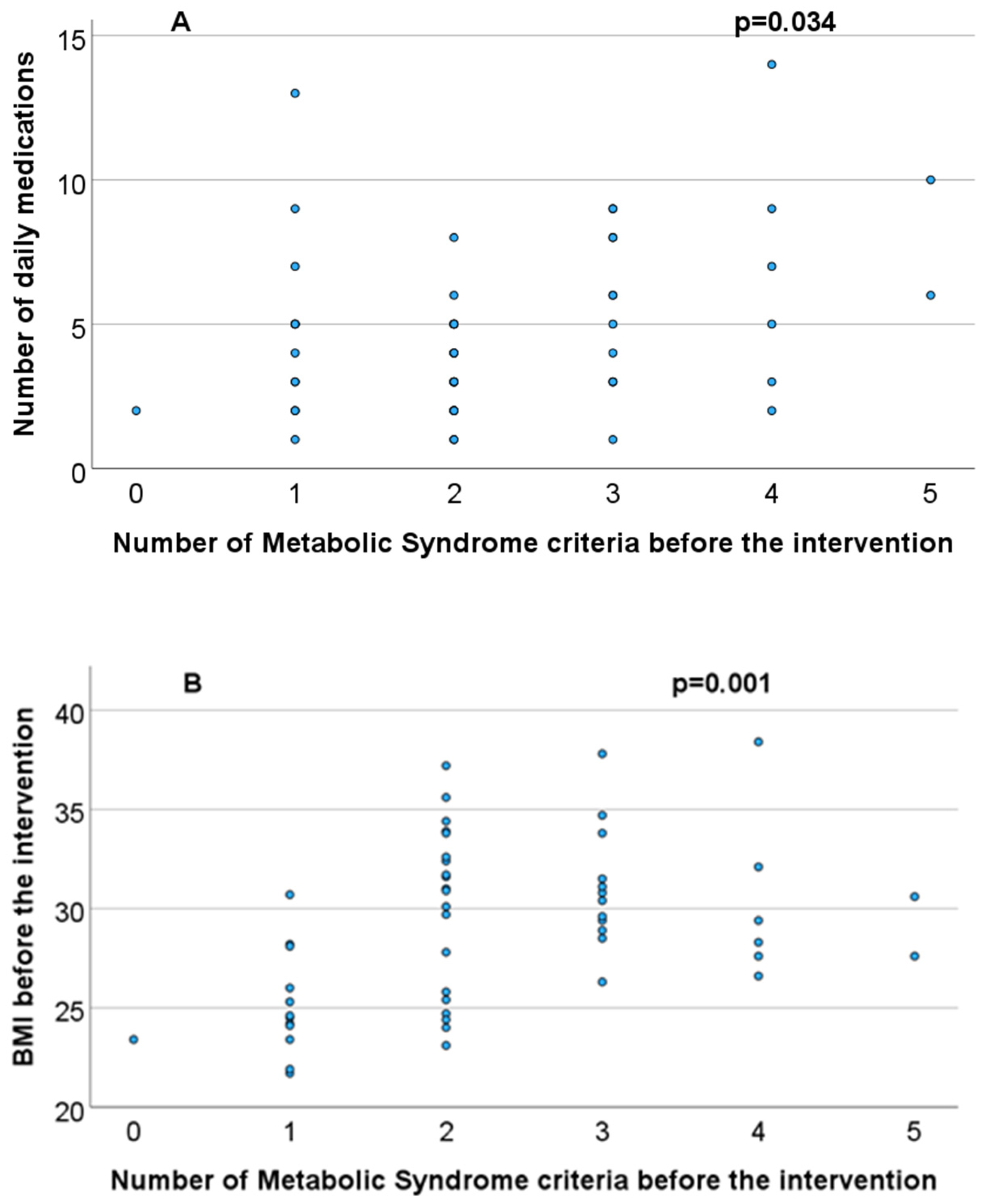 Medicina 60 01893 g001