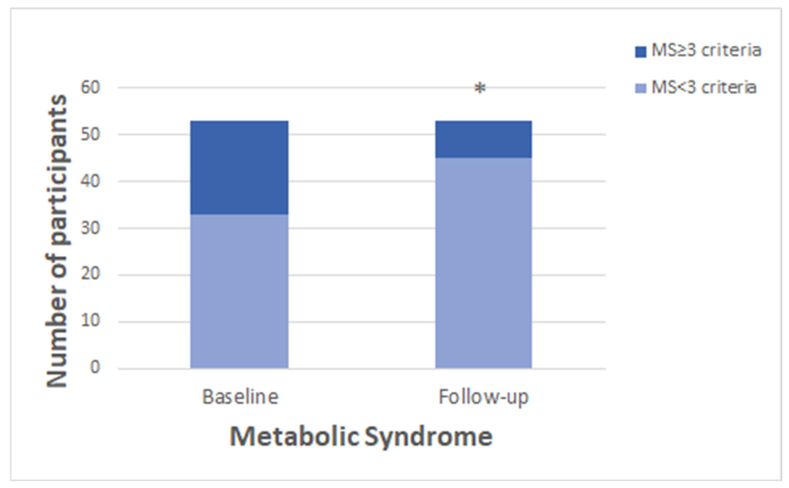 Medicina 60 01893 g002