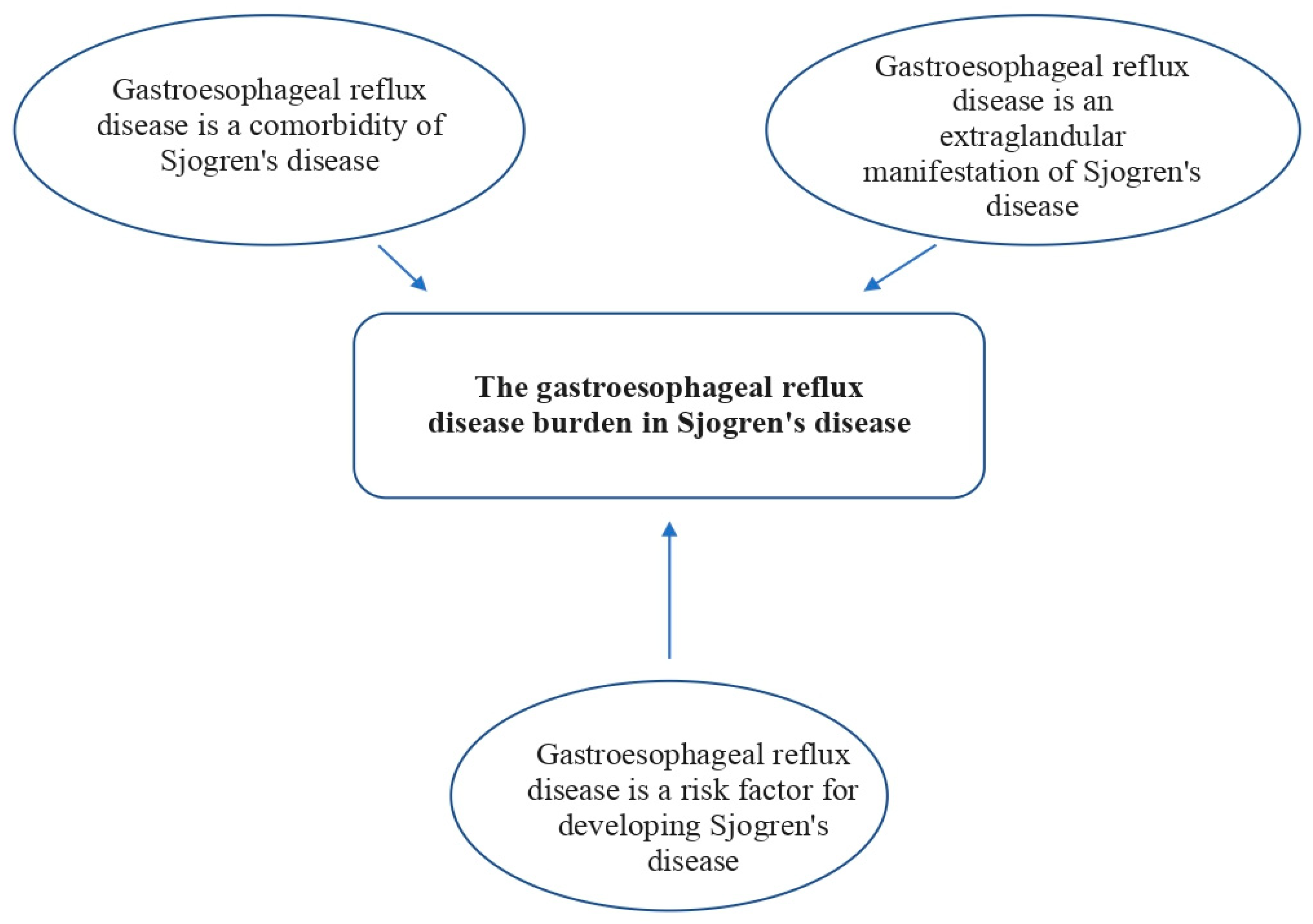 Medicina 60 01894 g002