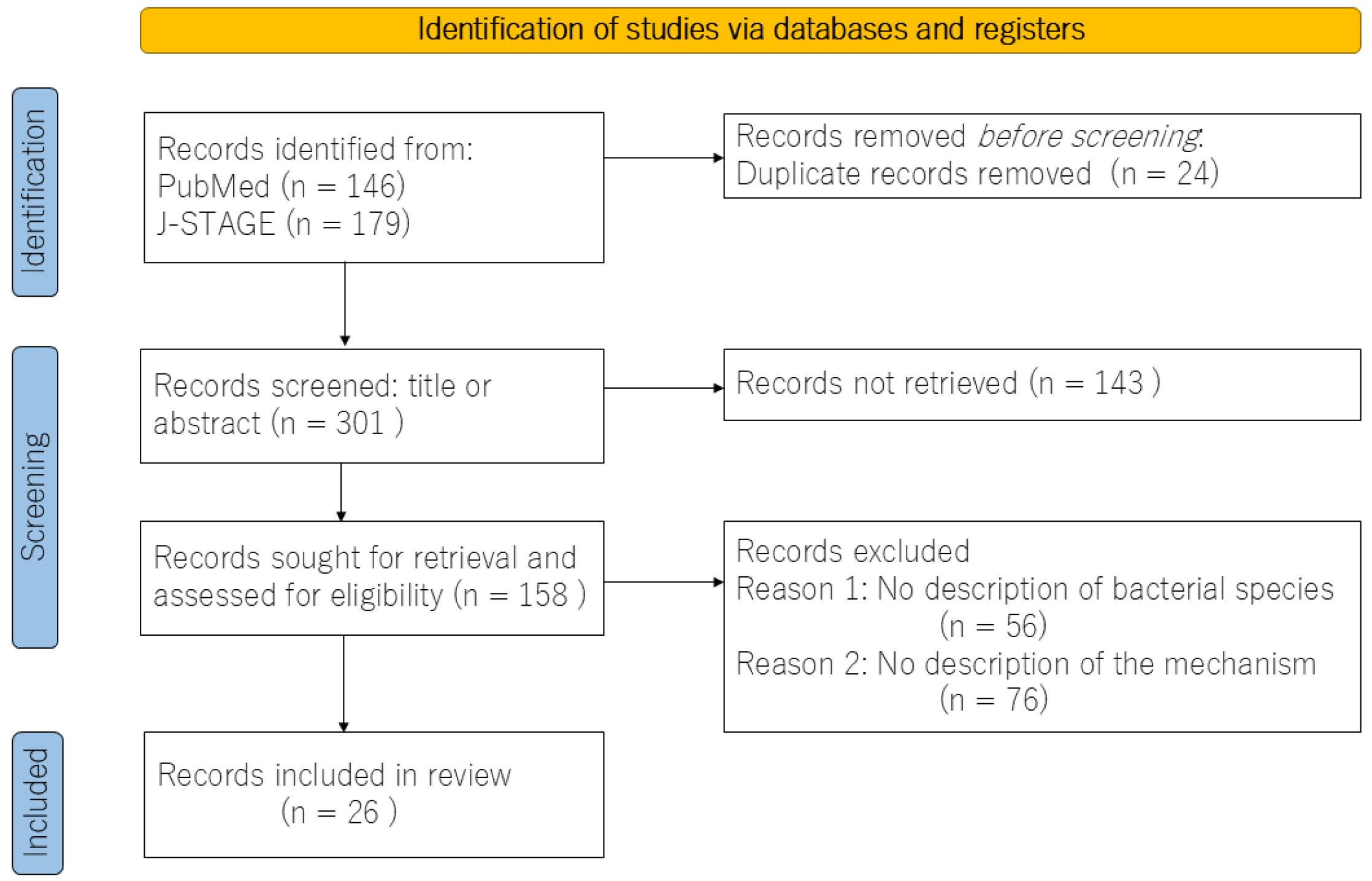 Medicina 60 01895 g001