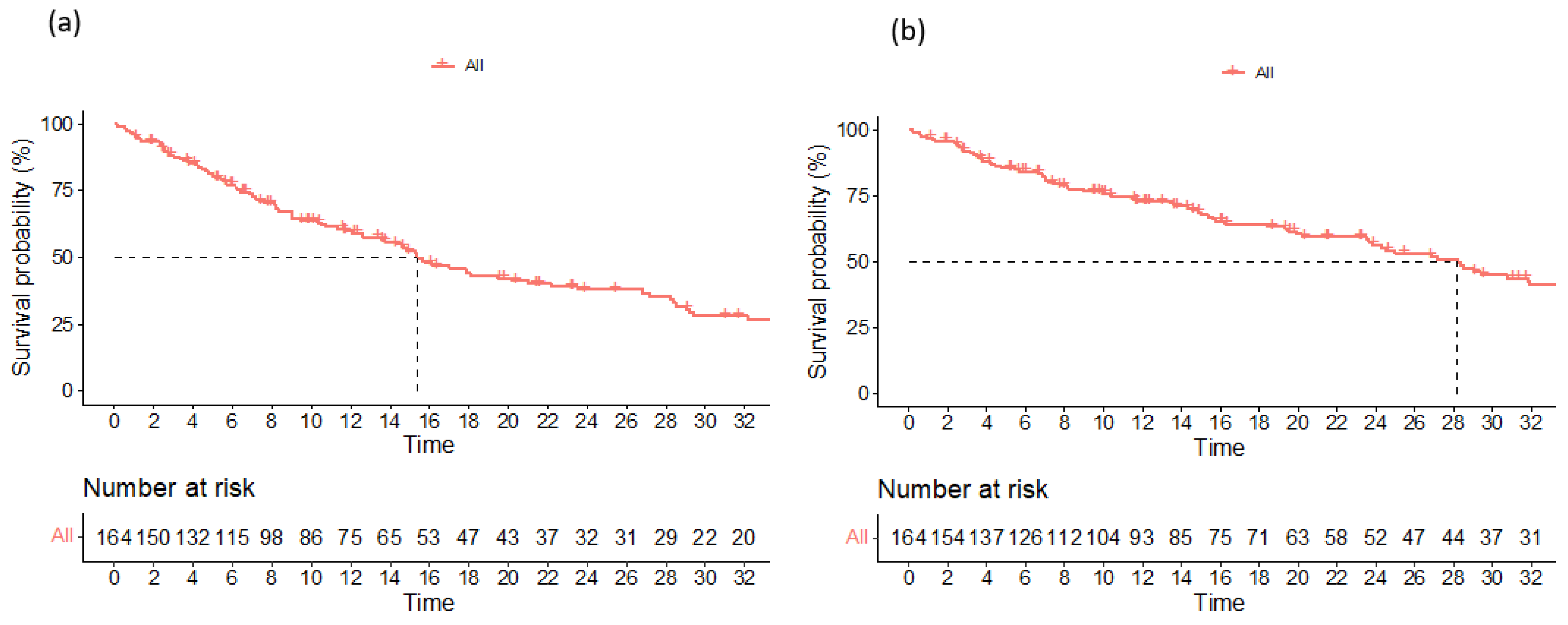 Medicina 60 01905 g001
