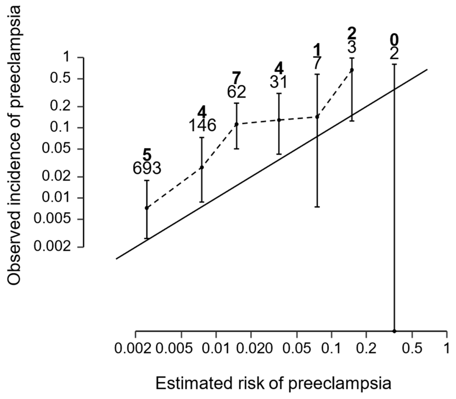 Medicina 60 01909 g001