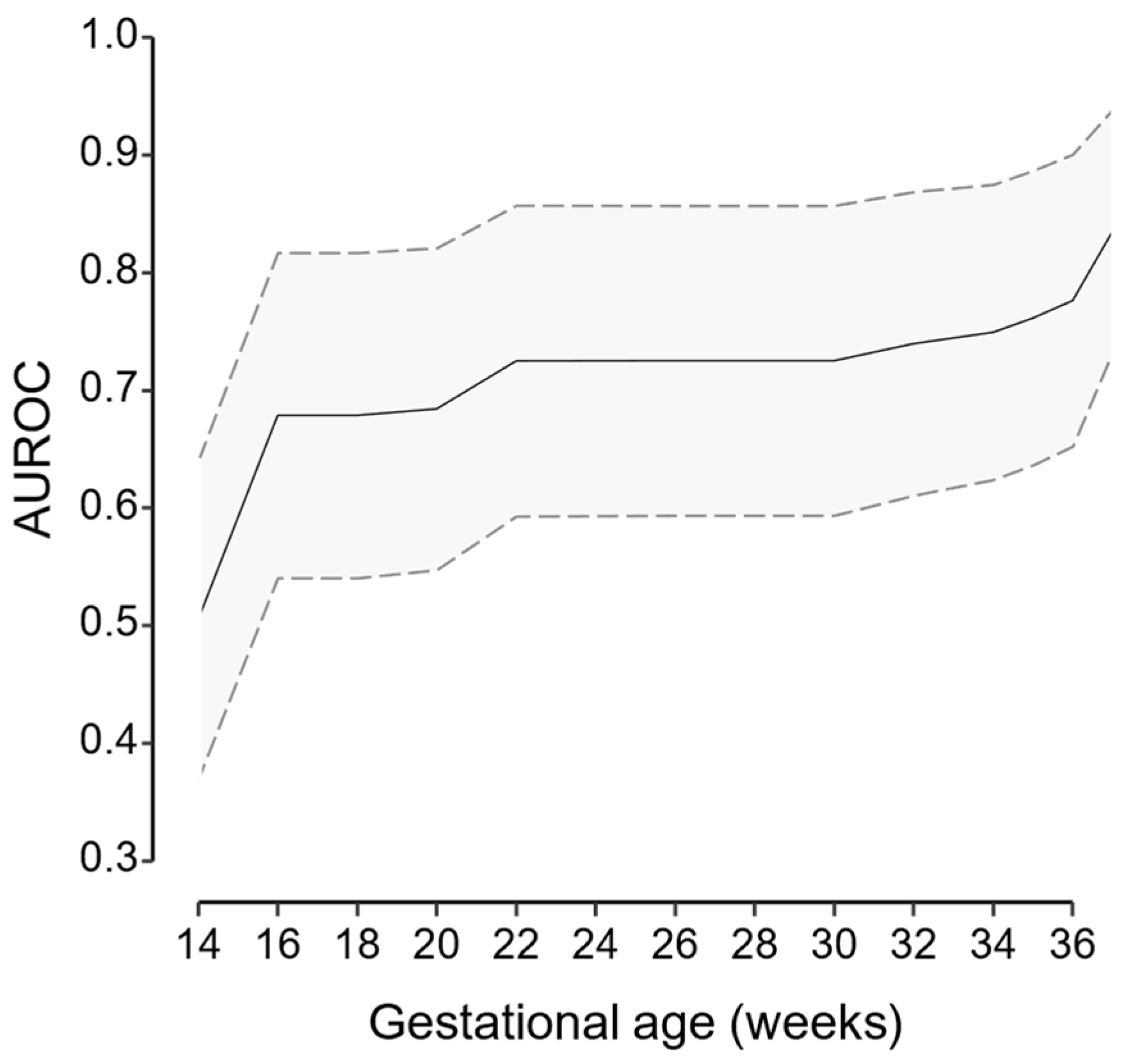 Medicina 60 01909 g002
