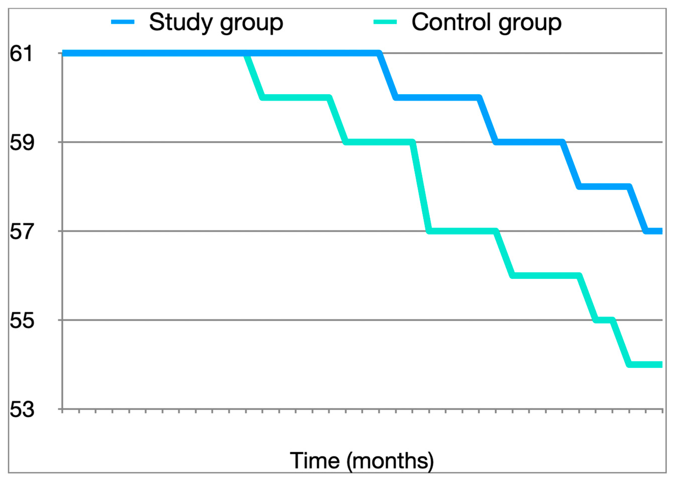 Medicina 60 01911 g004
