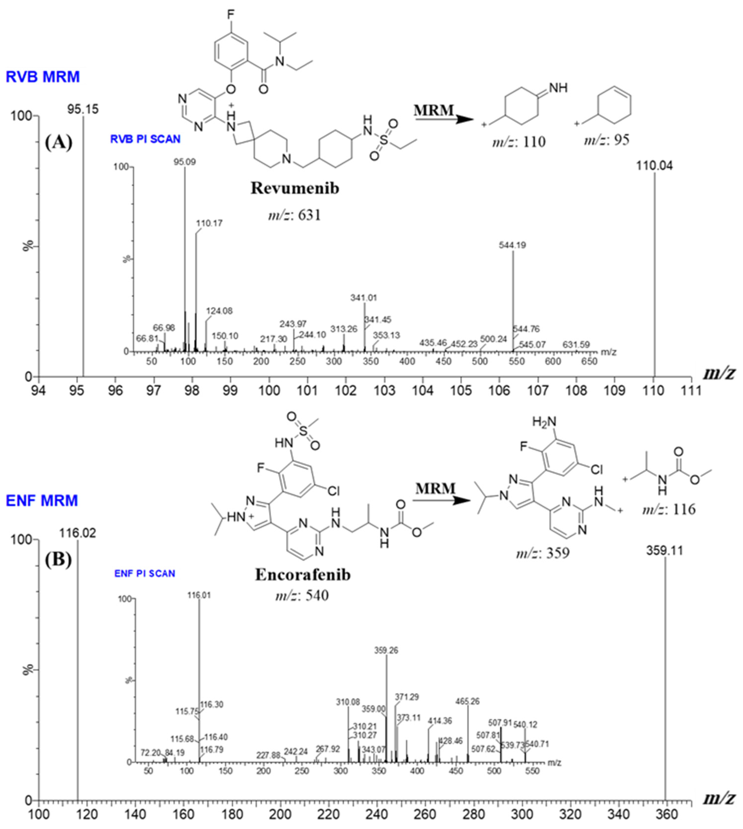 Medicina 60 01914 g003