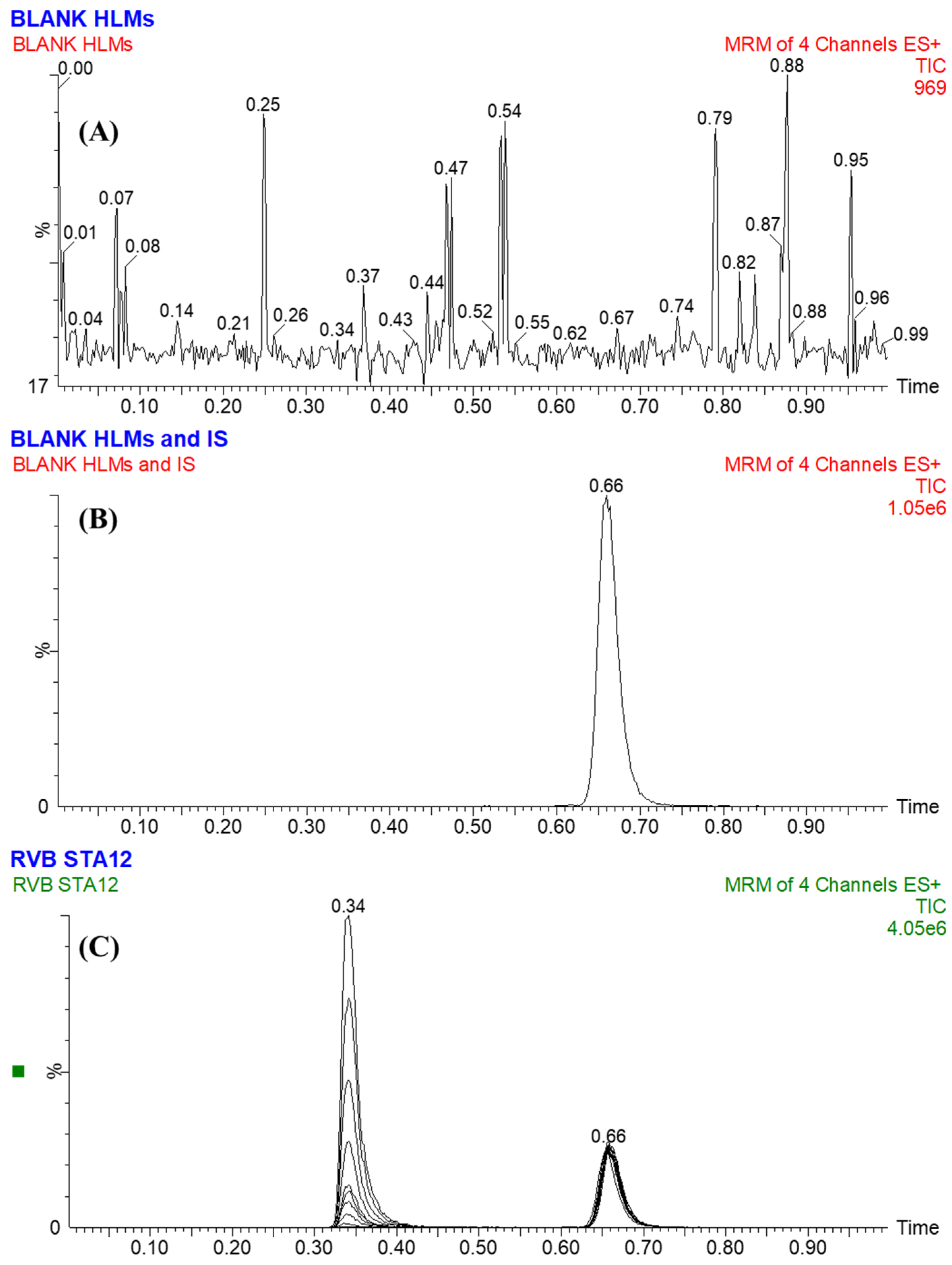 Medicina 60 01914 g004