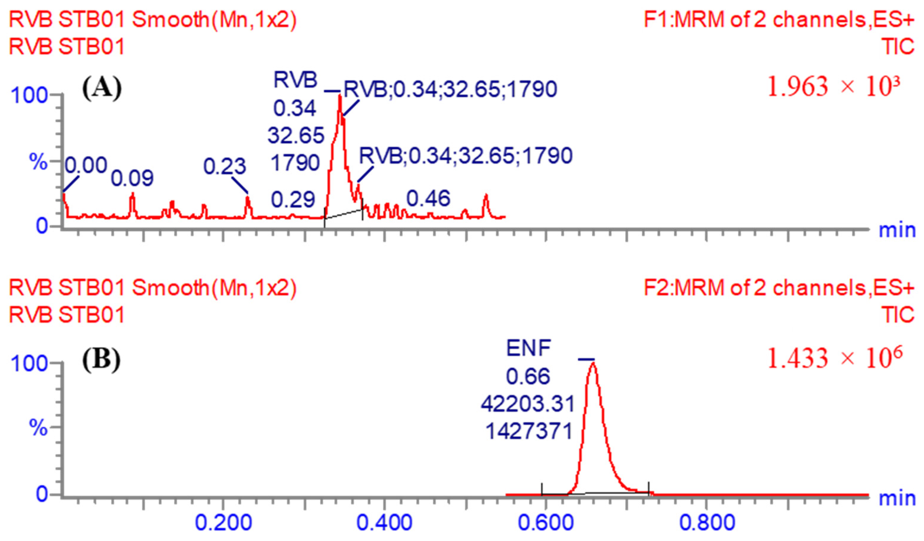 Medicina 60 01914 g005