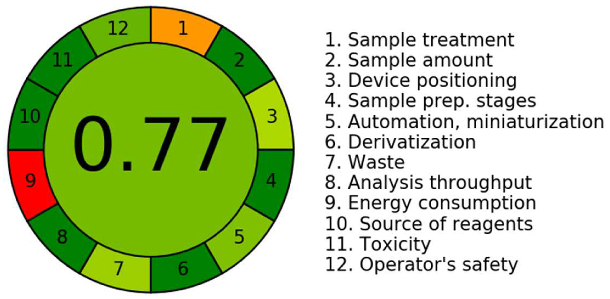 Medicina 60 01914 g006