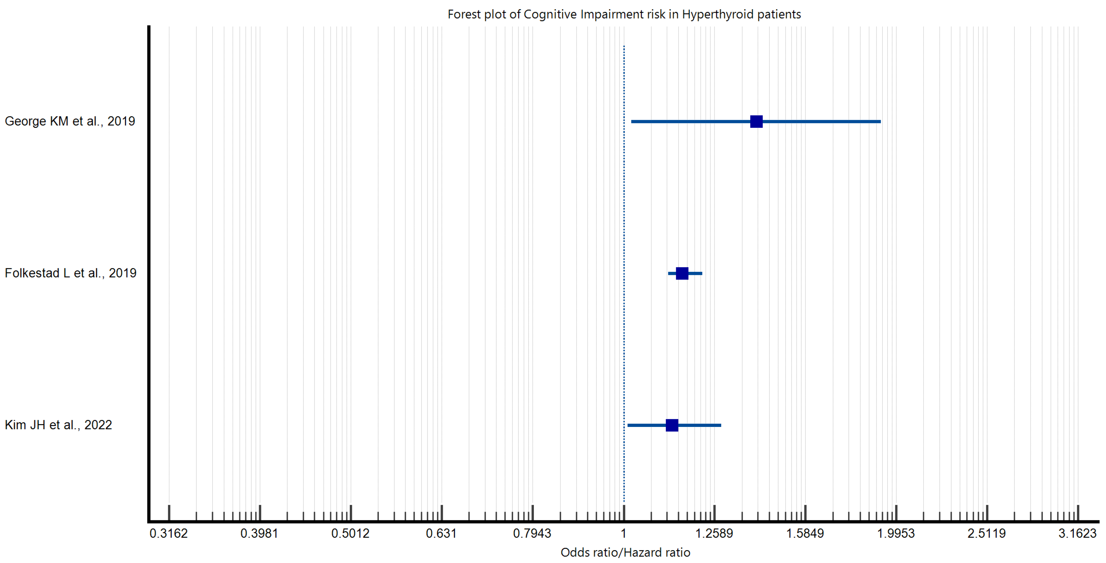Medicina 60 01917 g003
