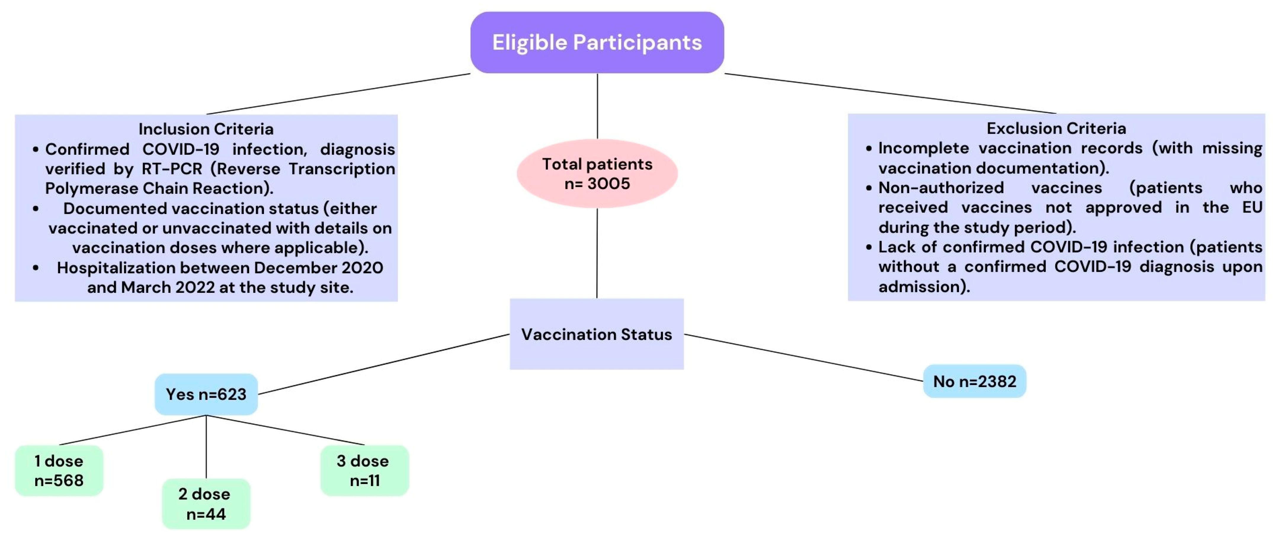Medicina 60 01919 g001