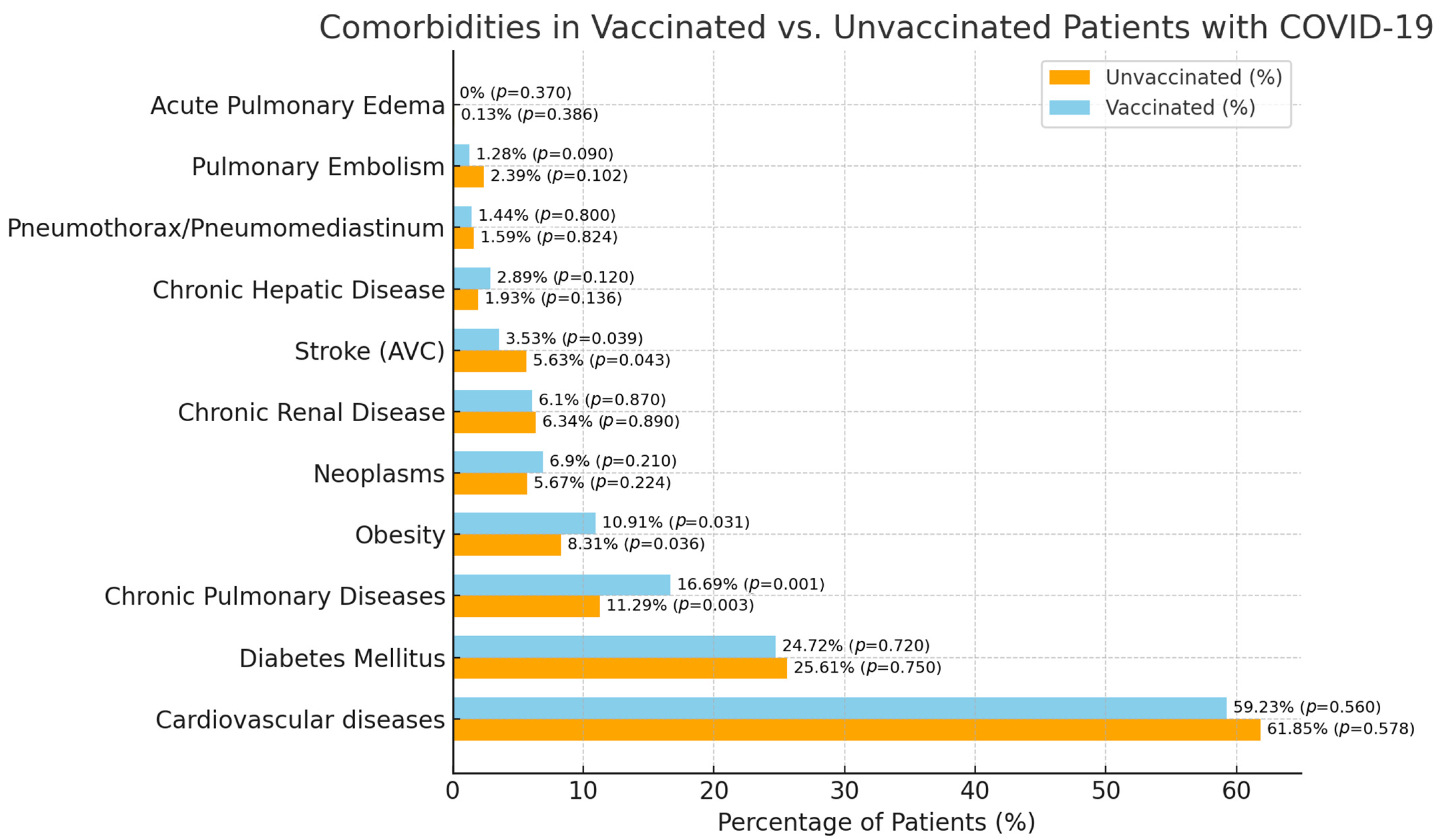 Medicina 60 01919 g002
