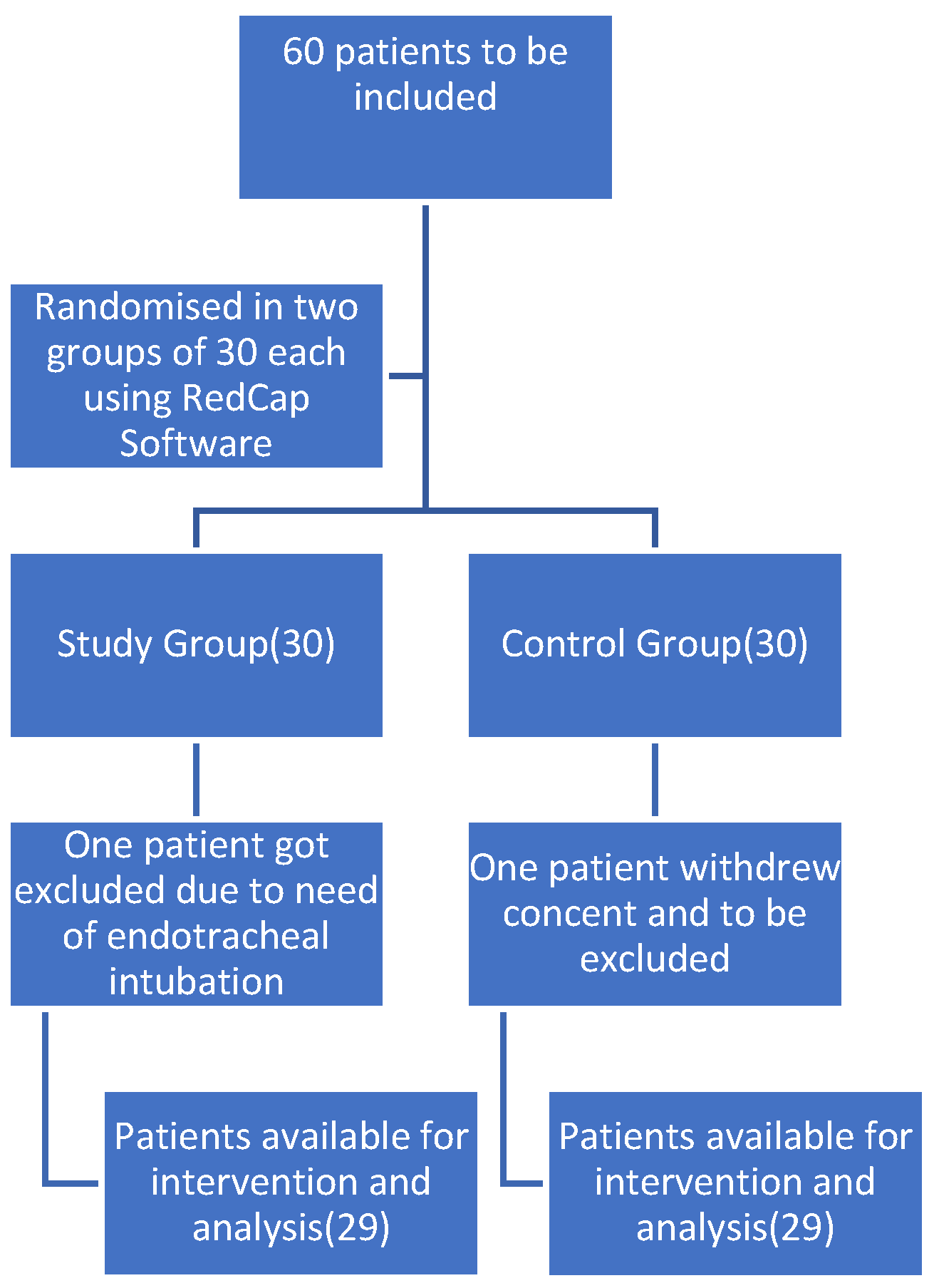 Medicina 60 01921 g001