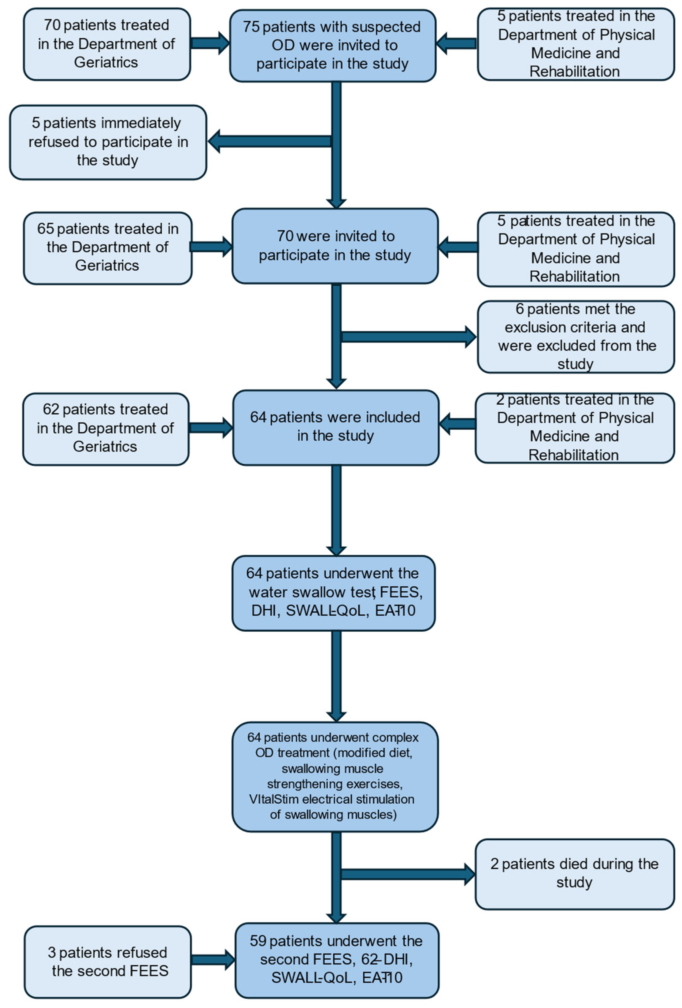 Medicina 60 01927 g001