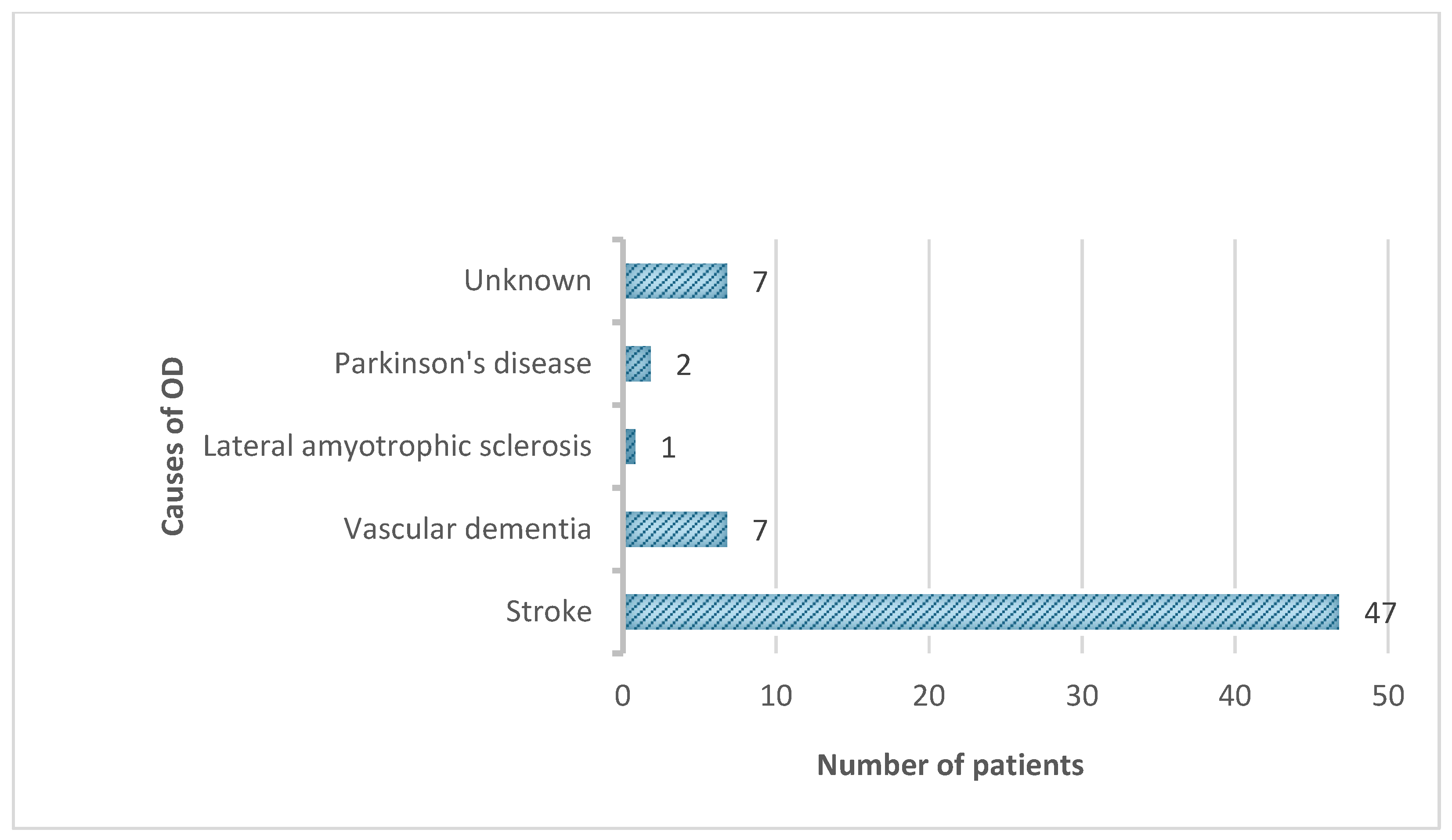 Medicina 60 01927 g003