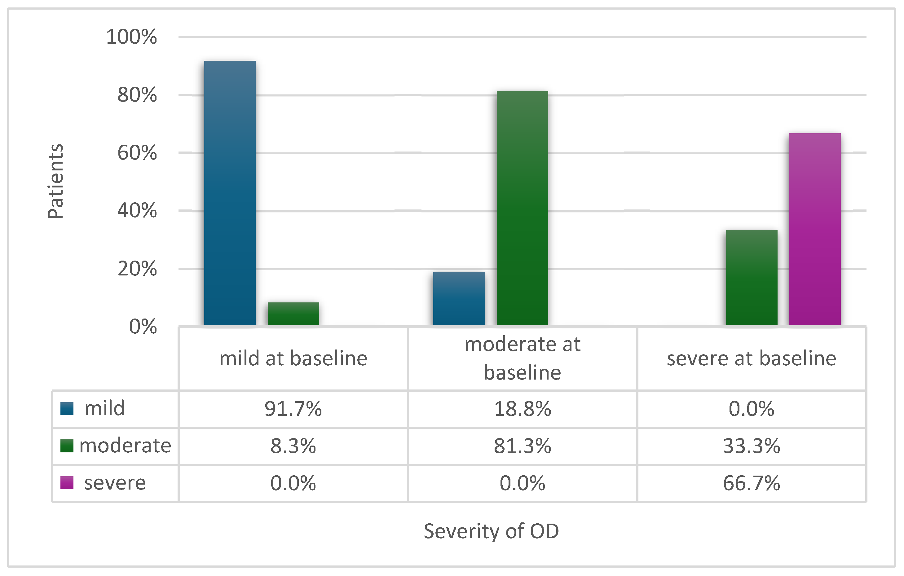 Medicina 60 01927 g004