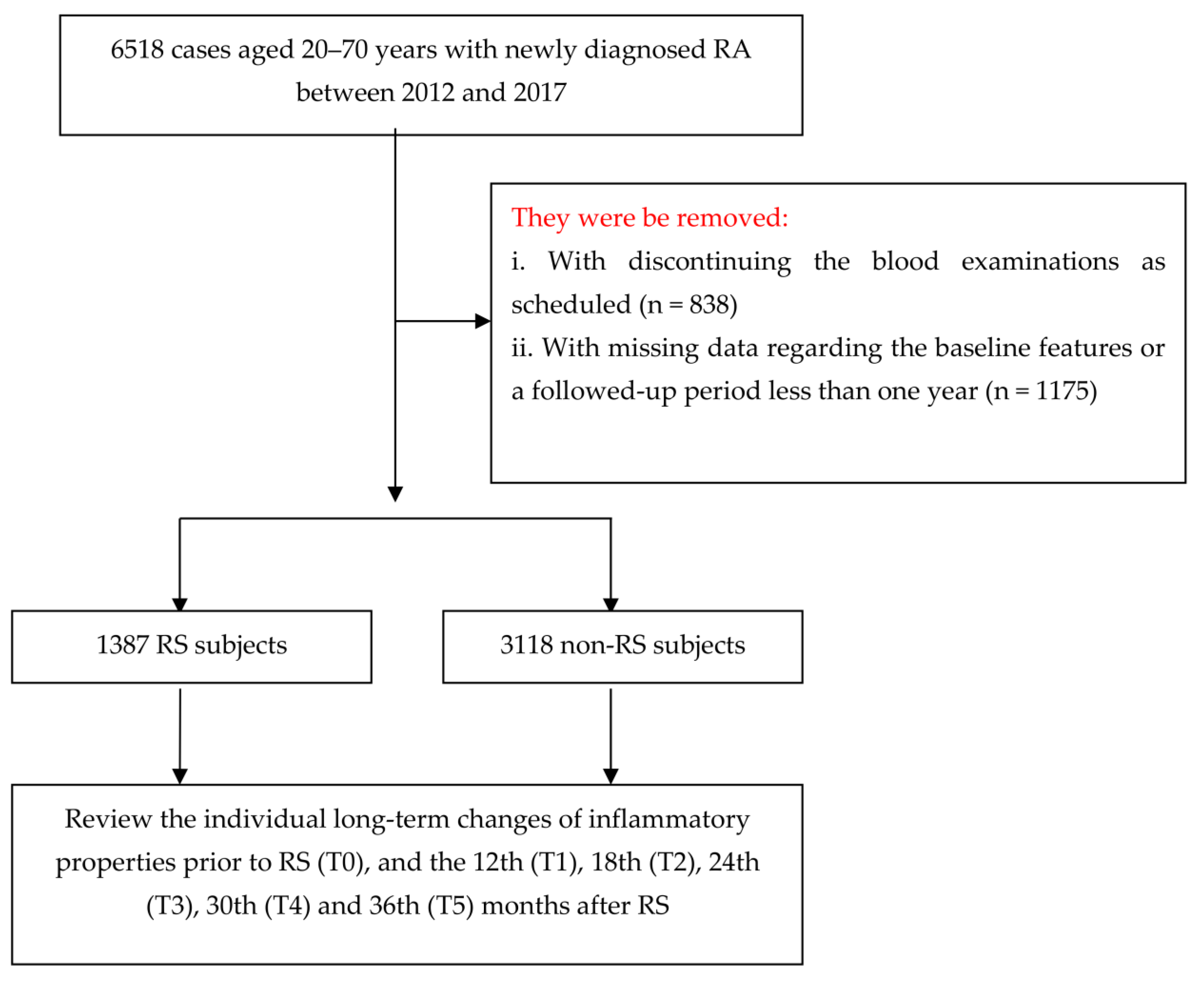 Medicina 60 01938 g001
