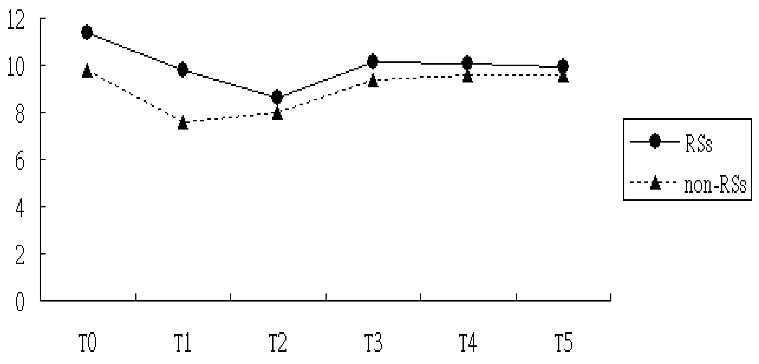 Medicina 60 01938 g003